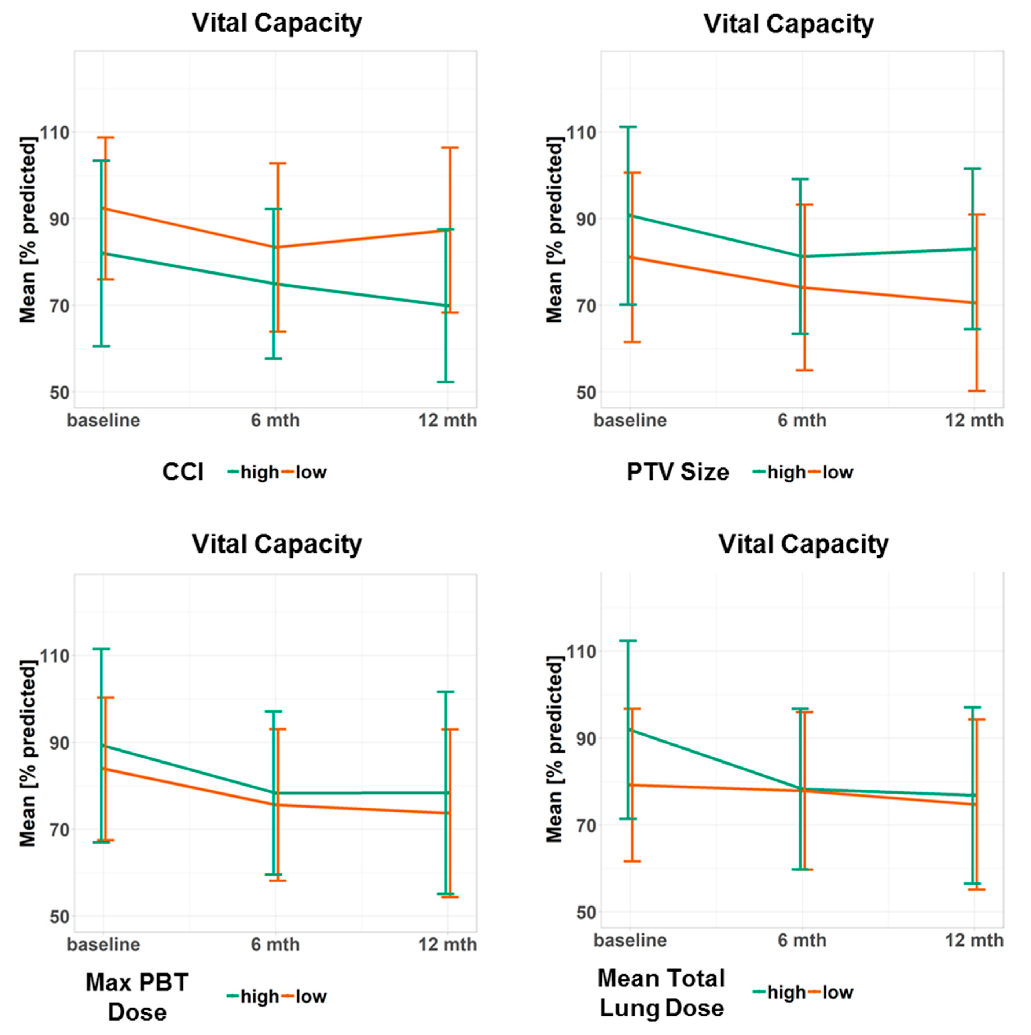 Cancers 12 02862 g002