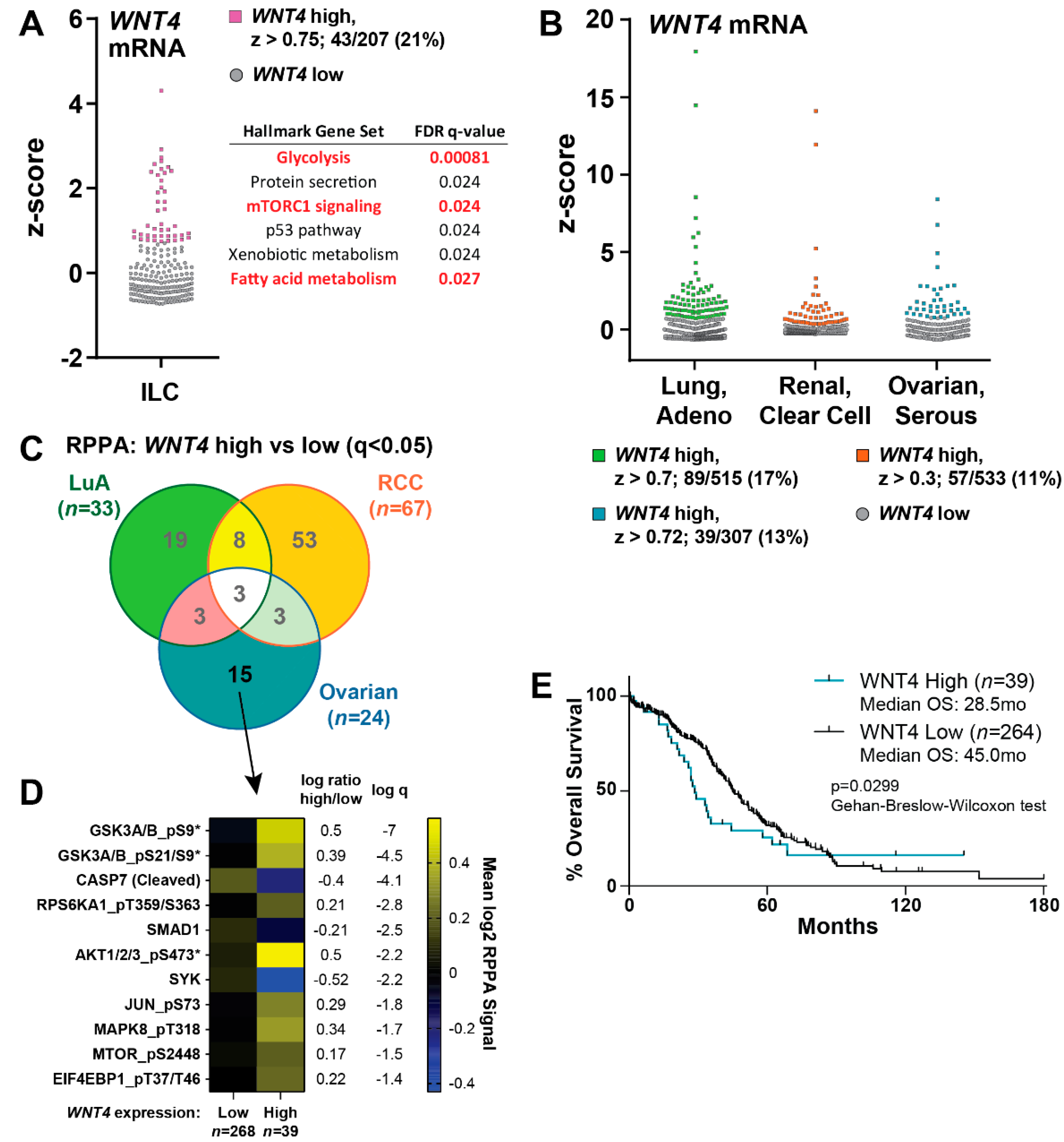 Cancers 12 02931 g006