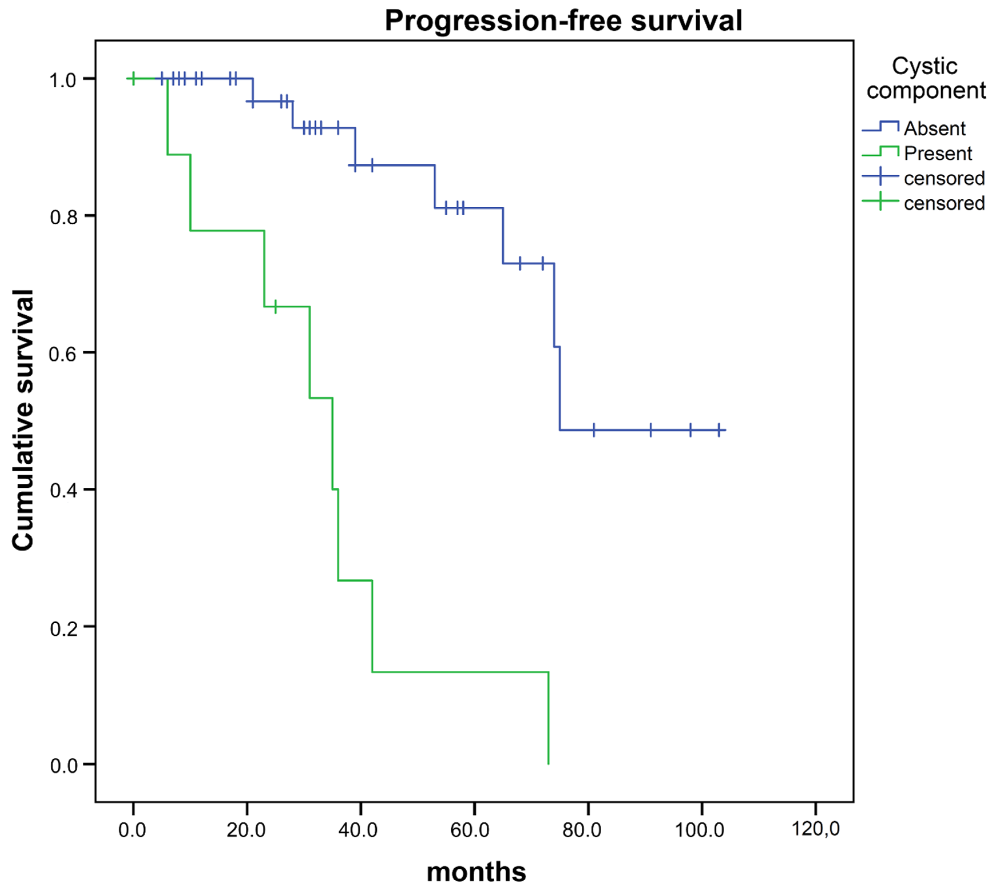 Cancers 12 02942 g002 Cancers 12 02942 g002