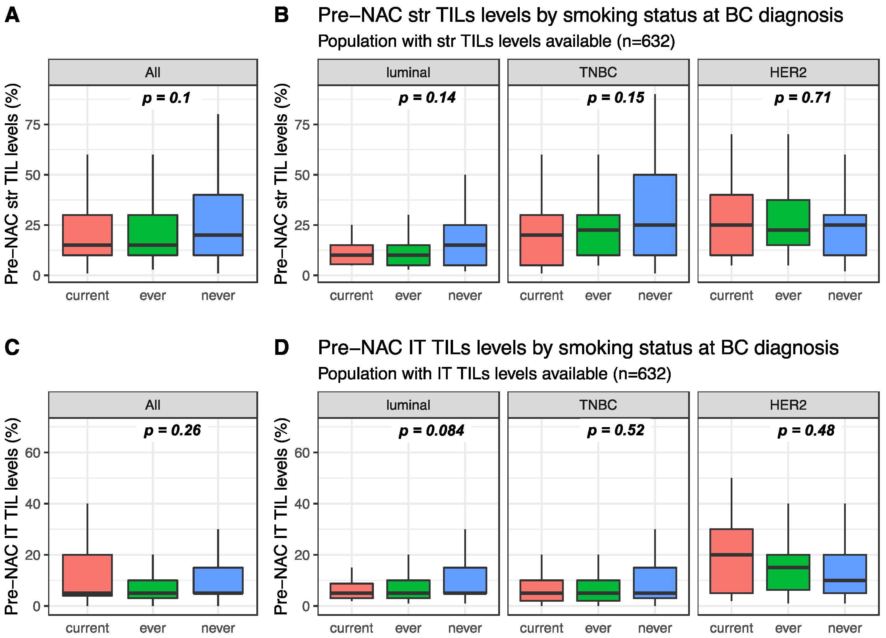 Cancers 12 02943 g001 Cancers 12 02943 g001