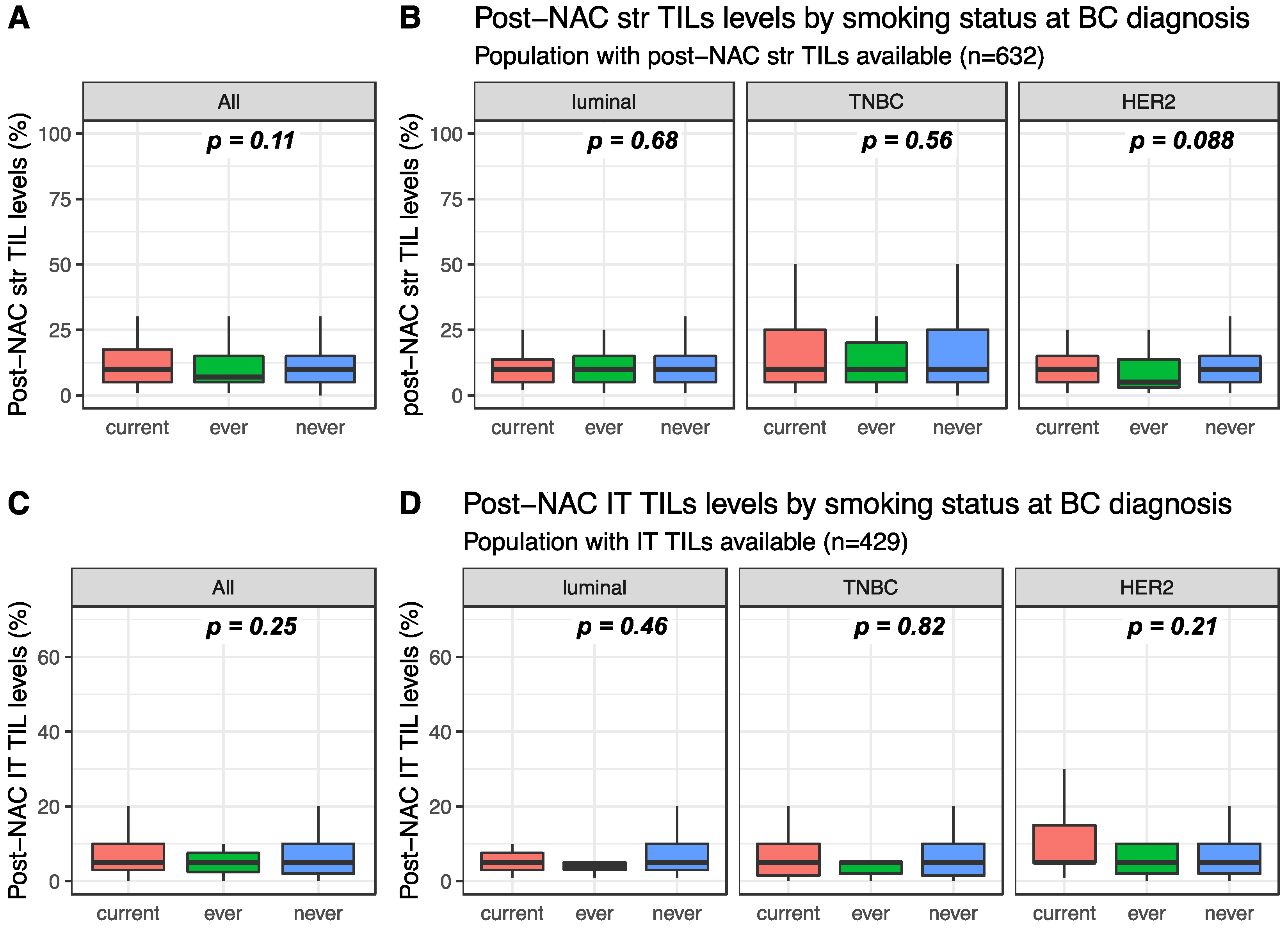 Cancers 12 02943 g003 Cancers 12 02943 g003