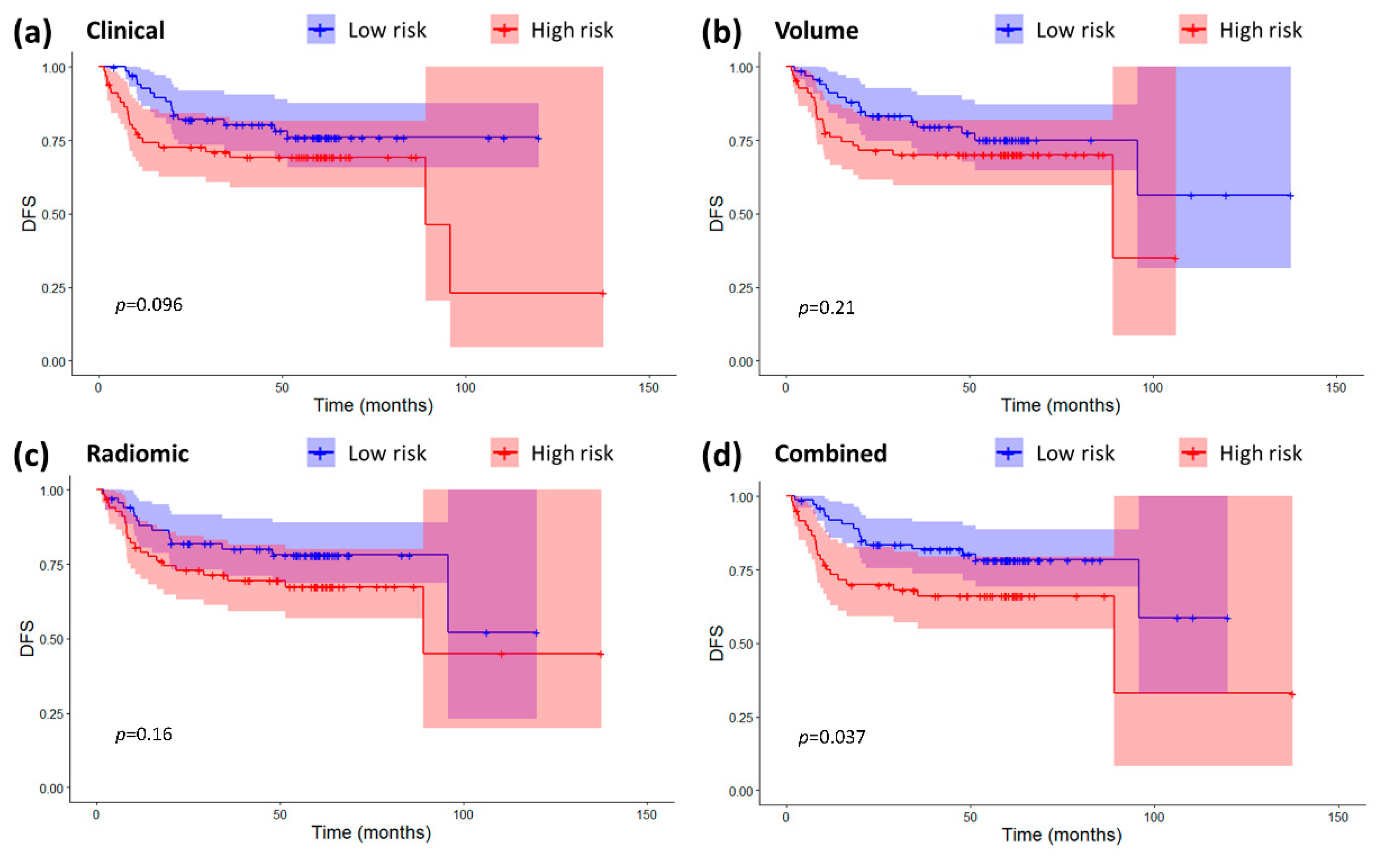 Cancers 12 02958 g002 Cancers 12 02958 g002