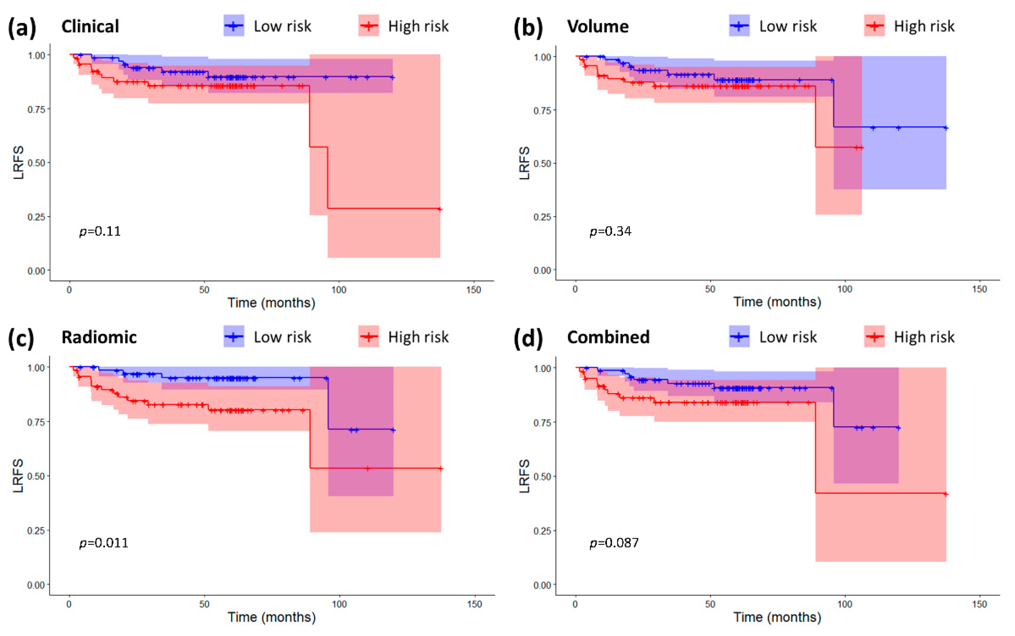 Cancers 12 02958 g003 Cancers 12 02958 g003