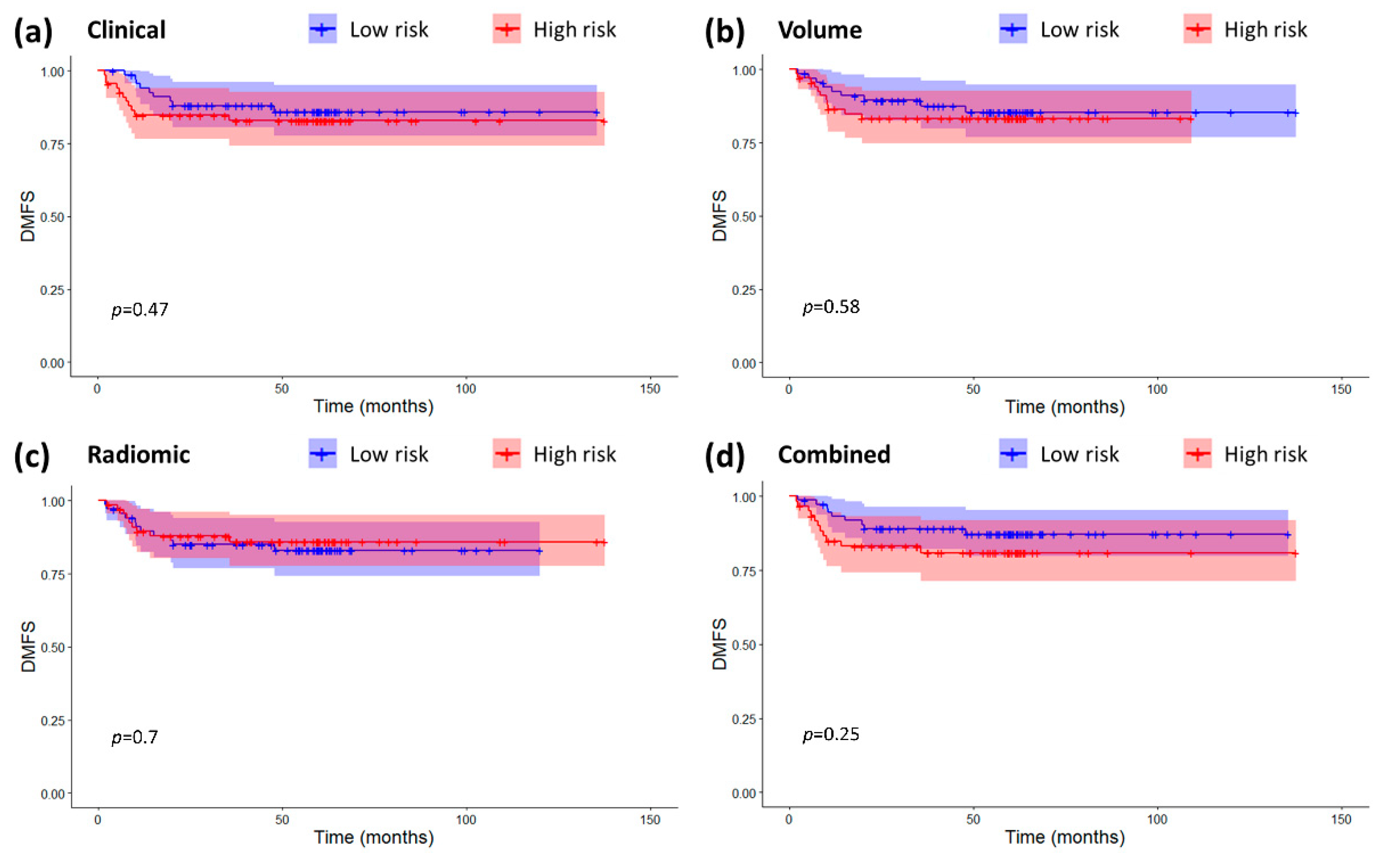 Cancers 12 02958 g004 Cancers 12 02958 g004