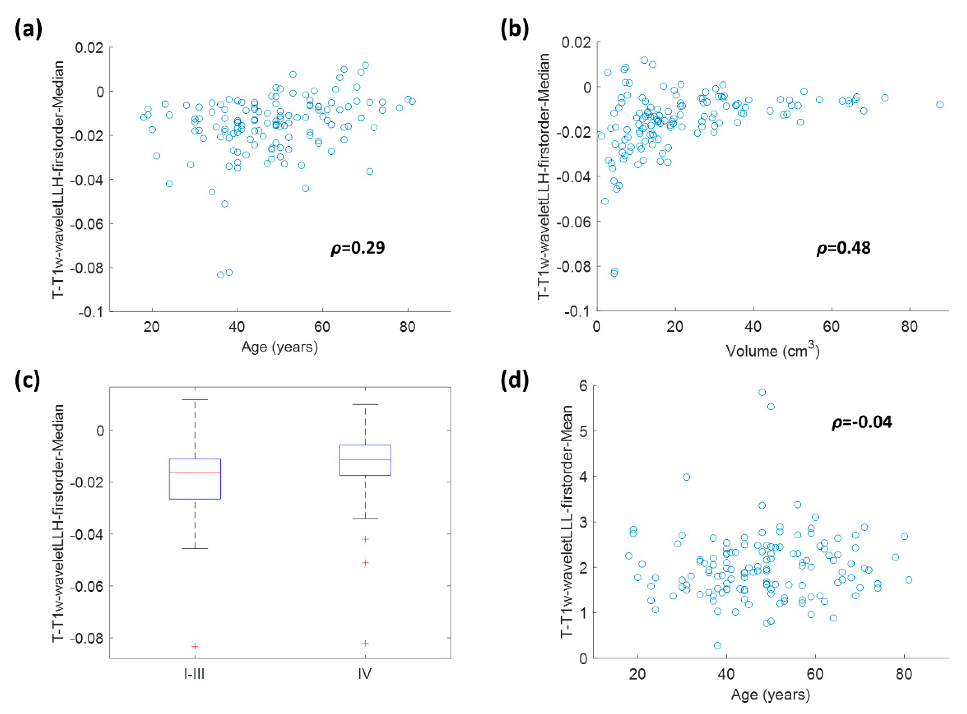 Cancers 12 02958 g005 Cancers 12 02958 g005