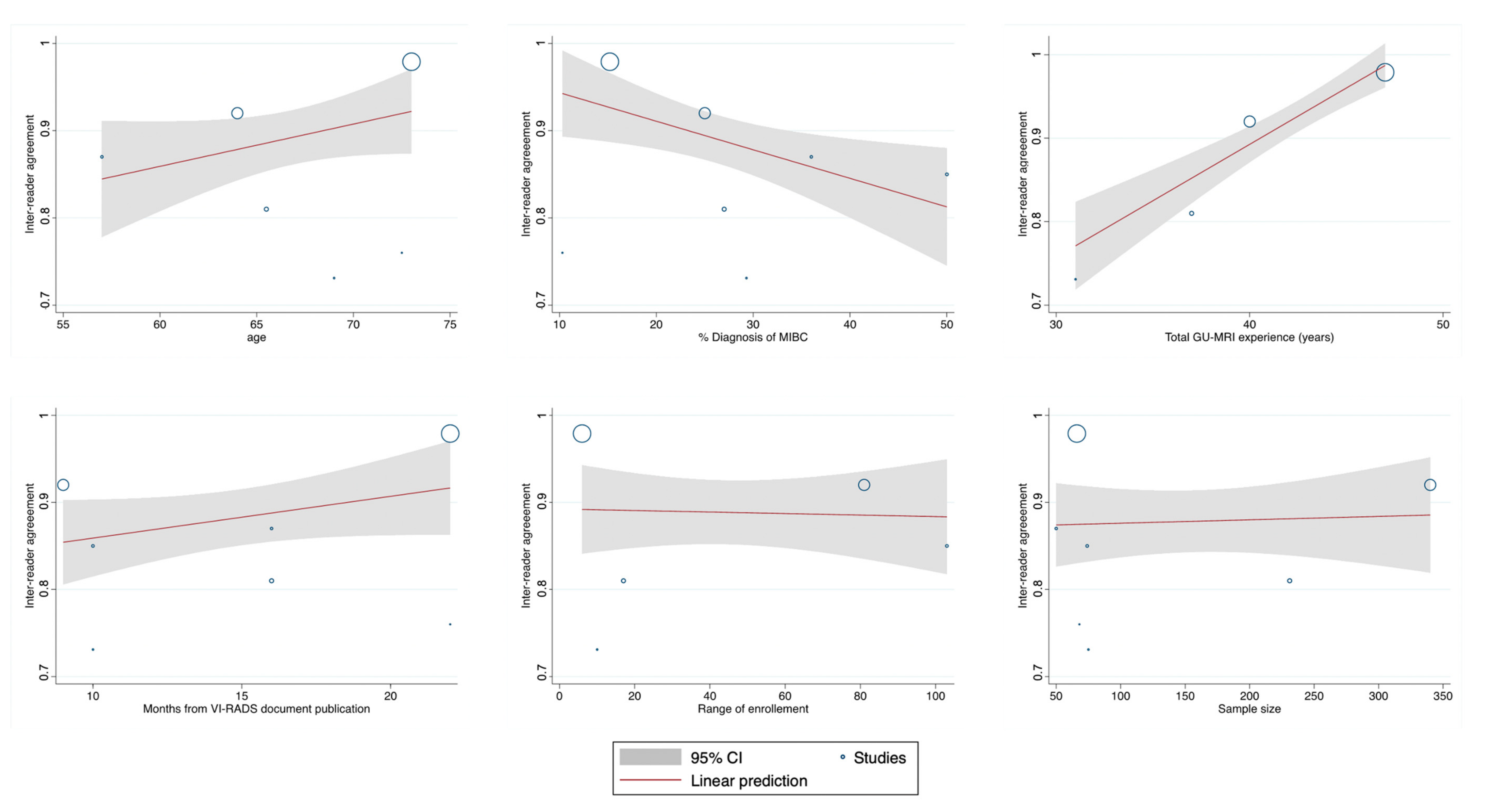 Cancers 12 02994 g004 Cancers 12 02994 g004