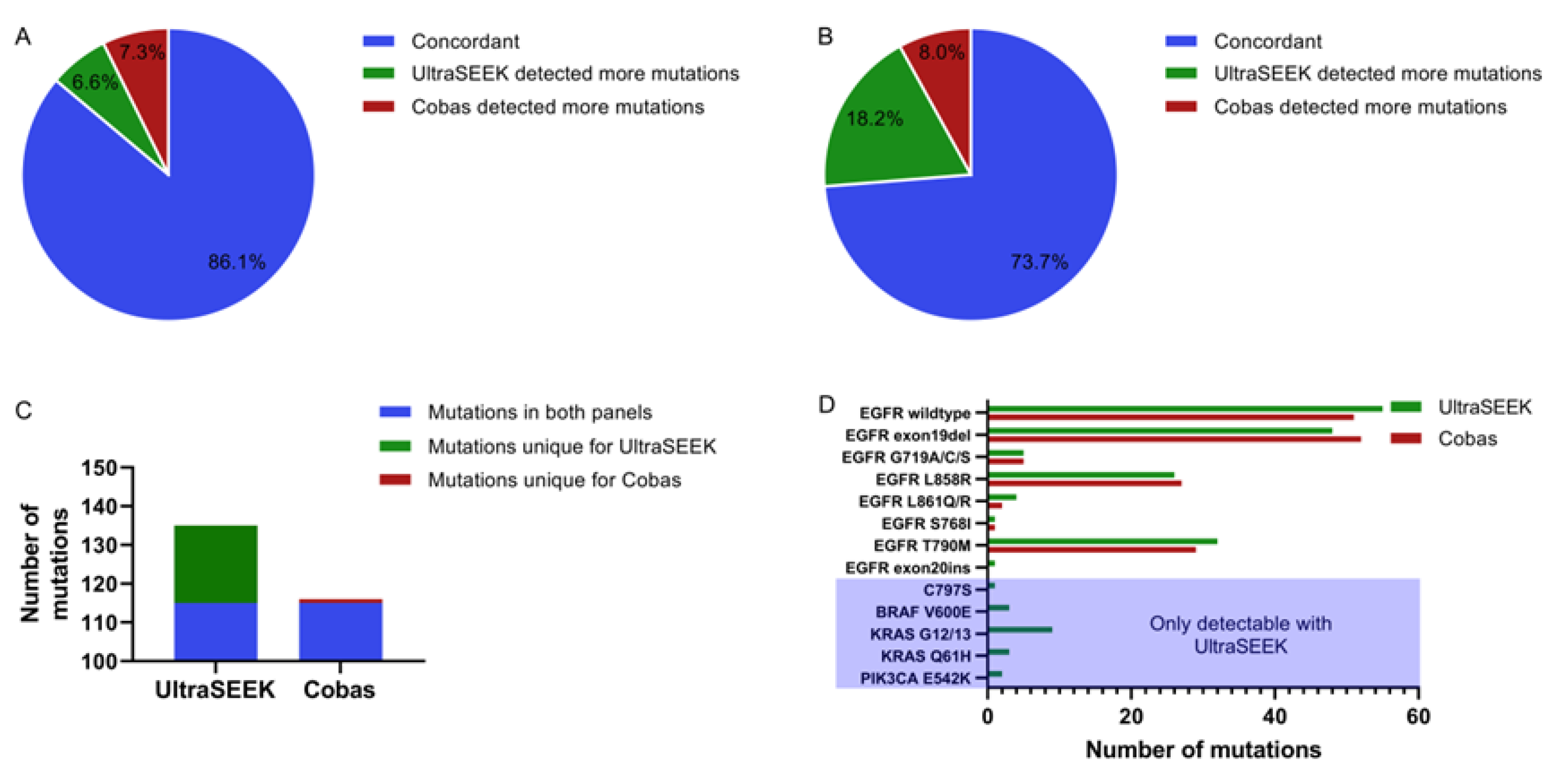 Cancers 12 03002 g001 Cancers 12 03002 g001
