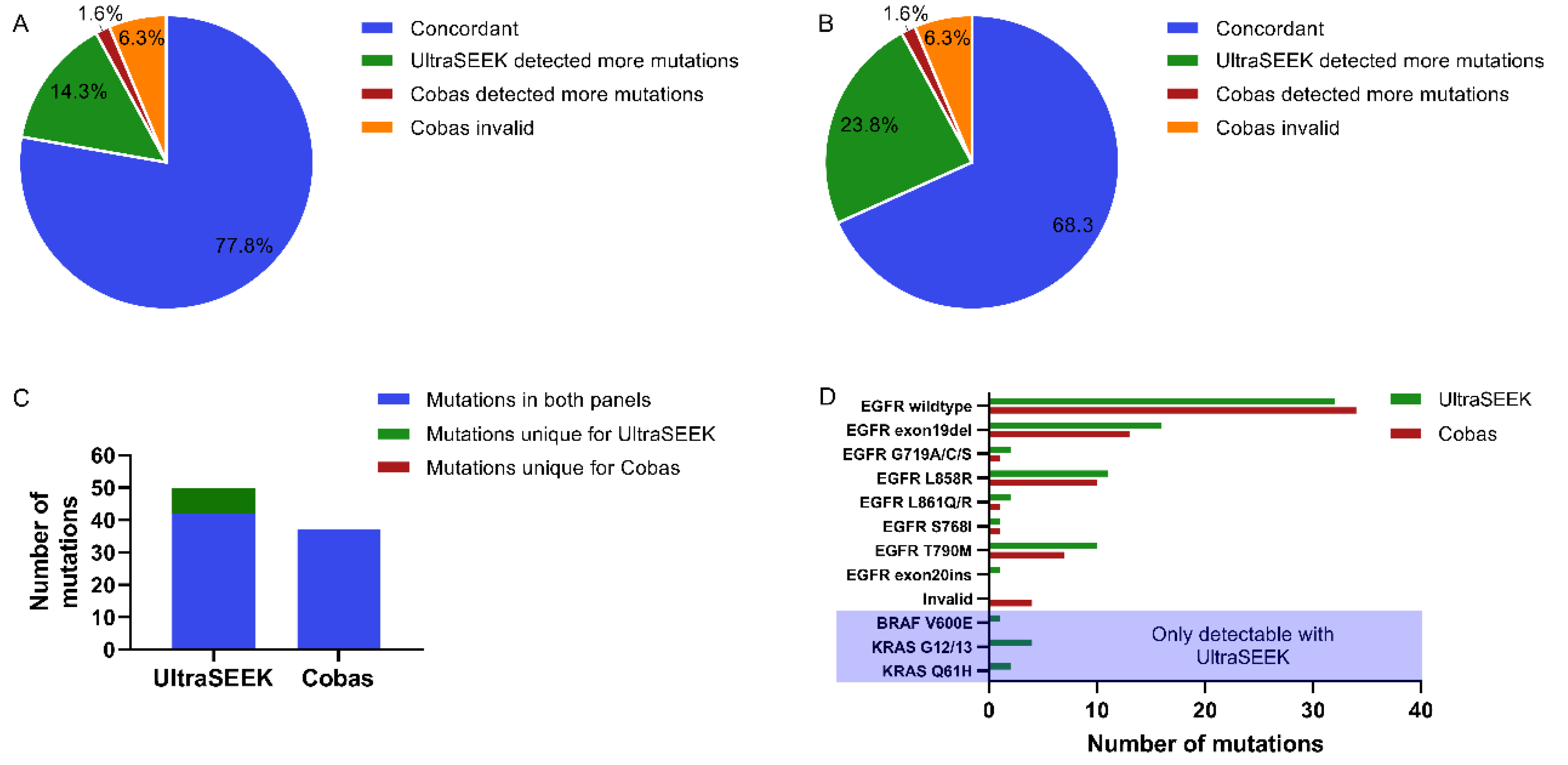 Cancers 12 03002 g004 Cancers 12 03002 g004