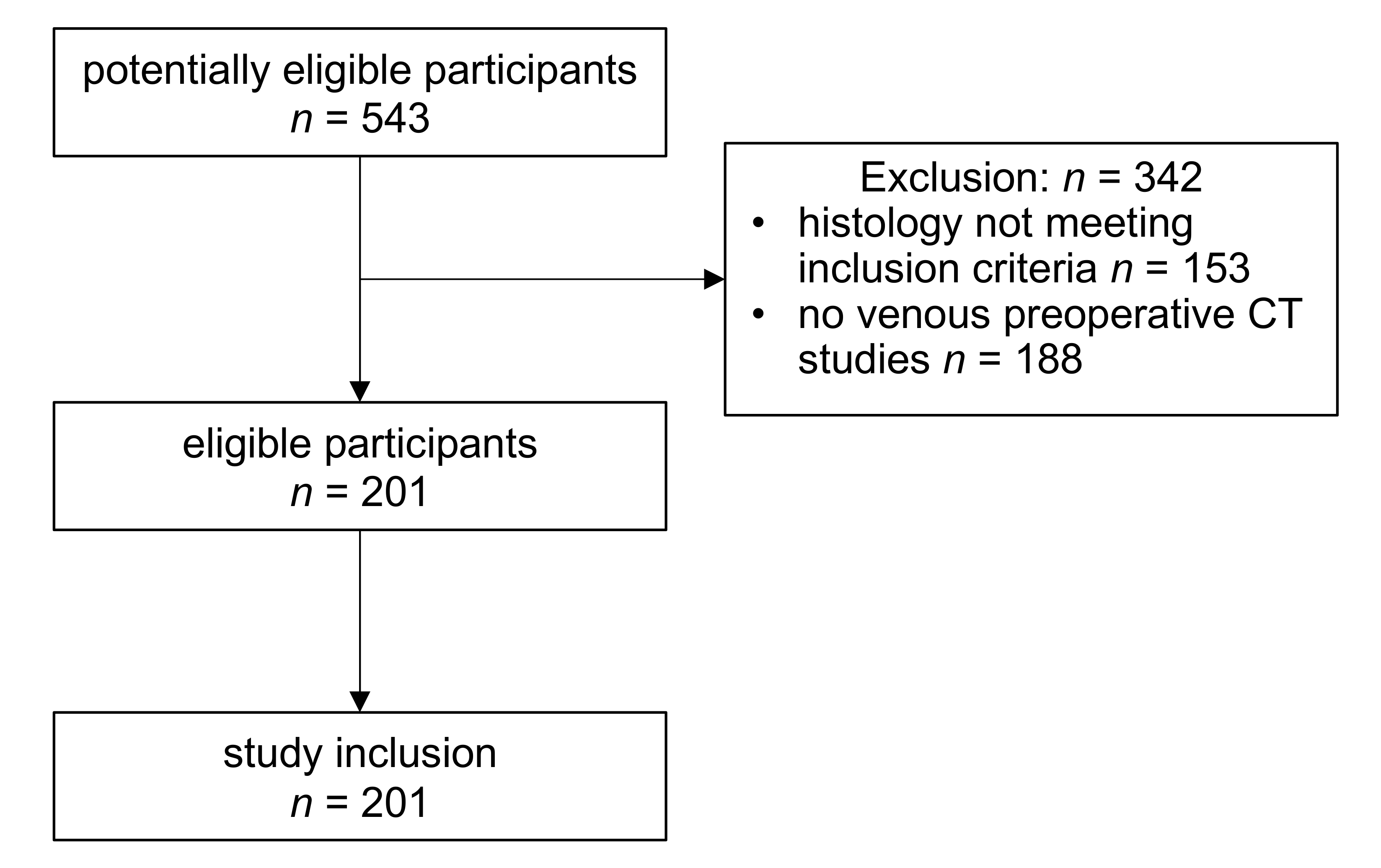 Cancers 12 03010 g001 Cancers 12 03010 g001