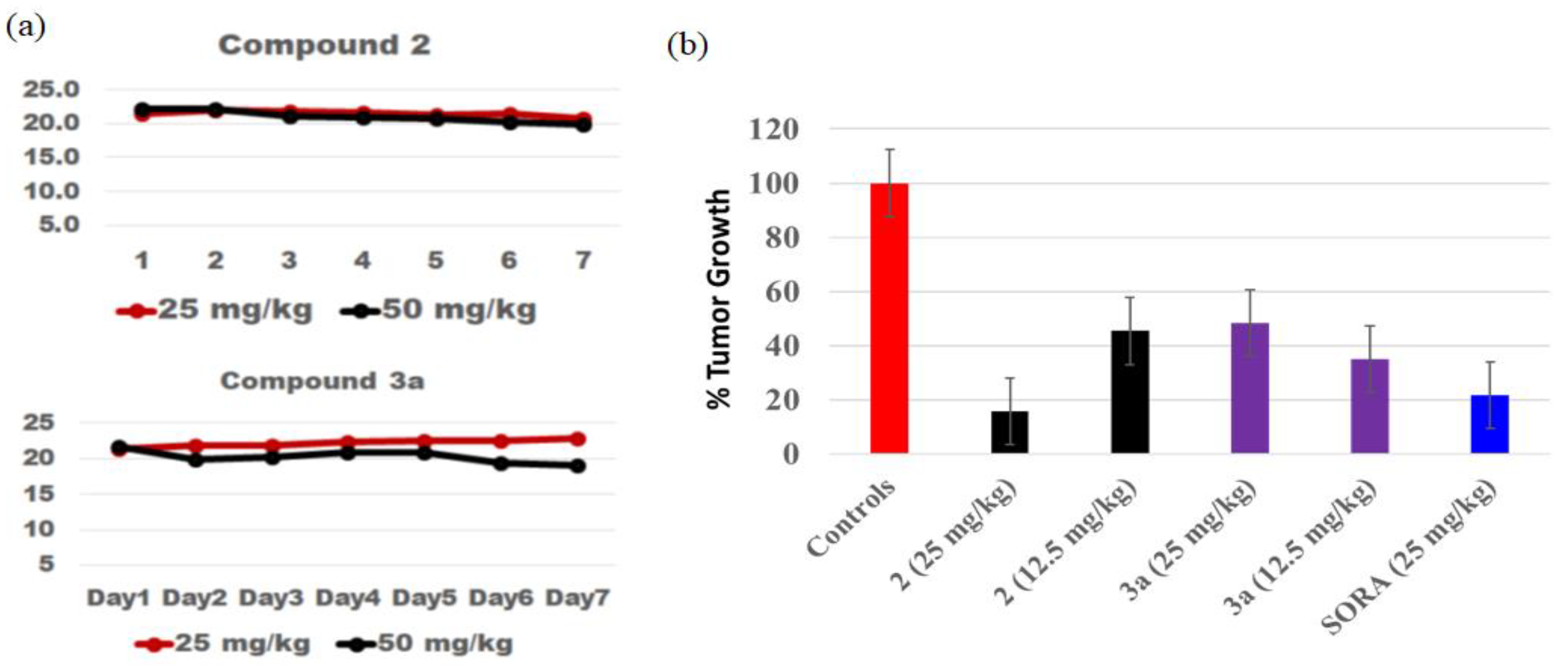 Cancers 12 03095 g007