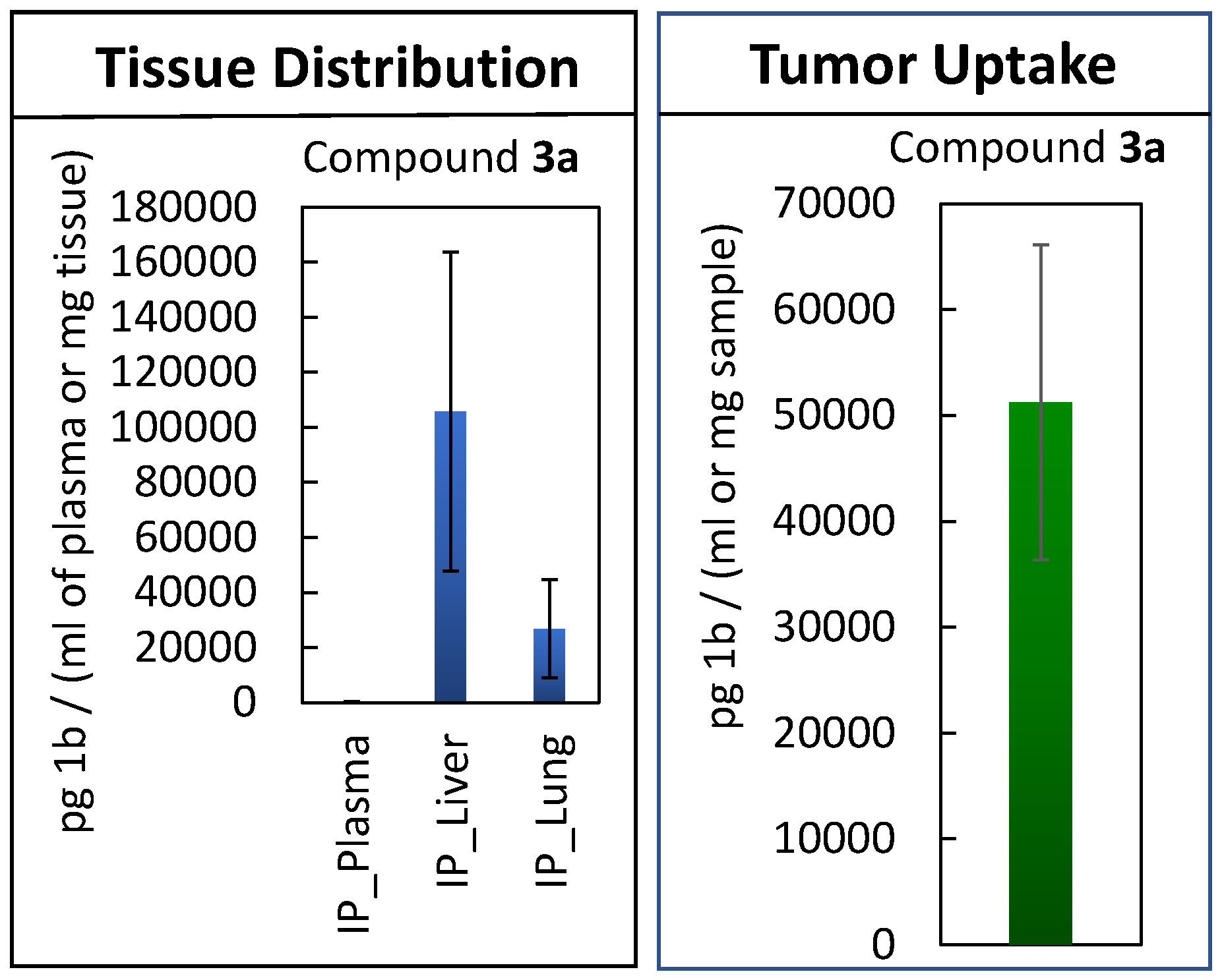 Cancers 12 03095 g008