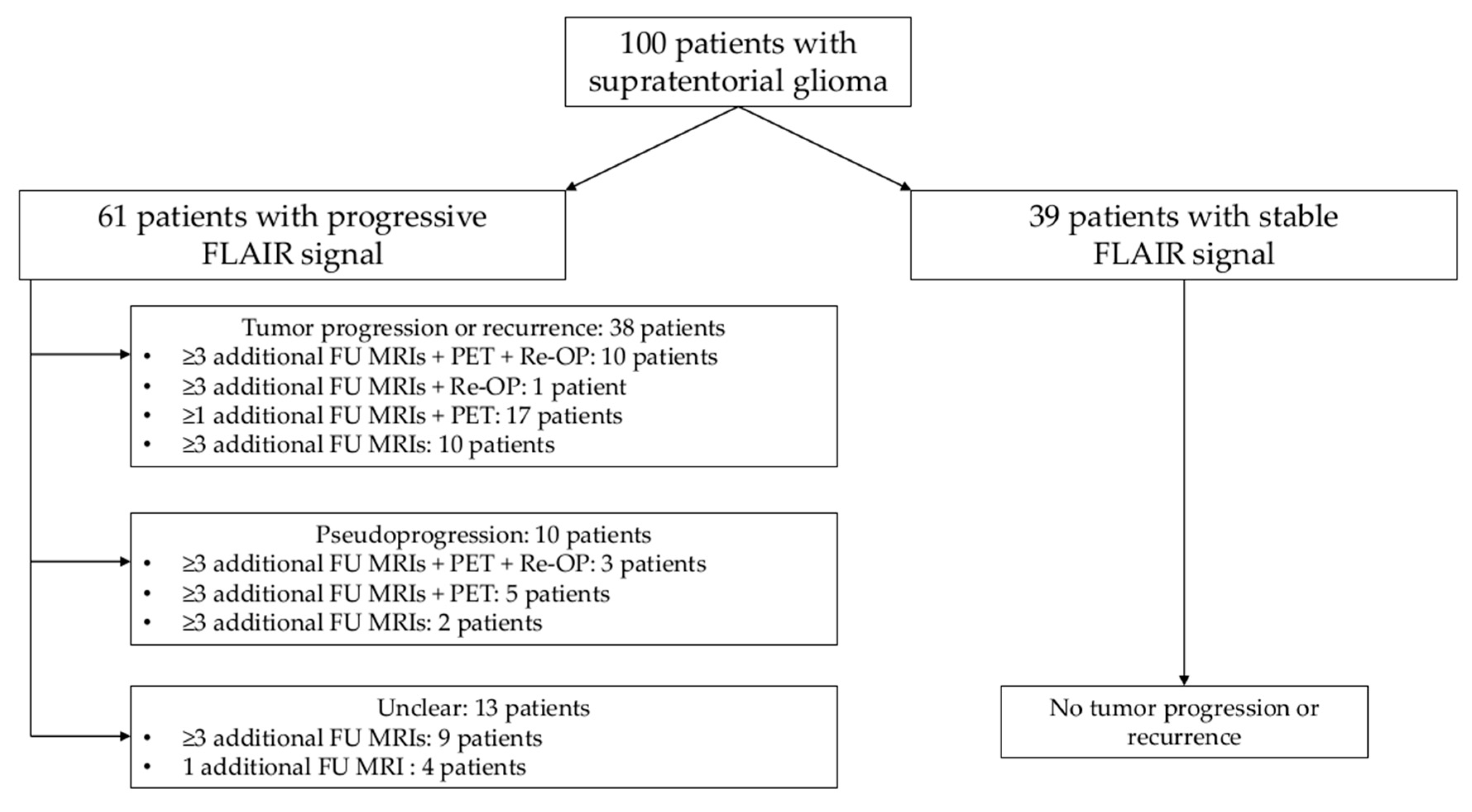 Cancers 12 03111 g004
