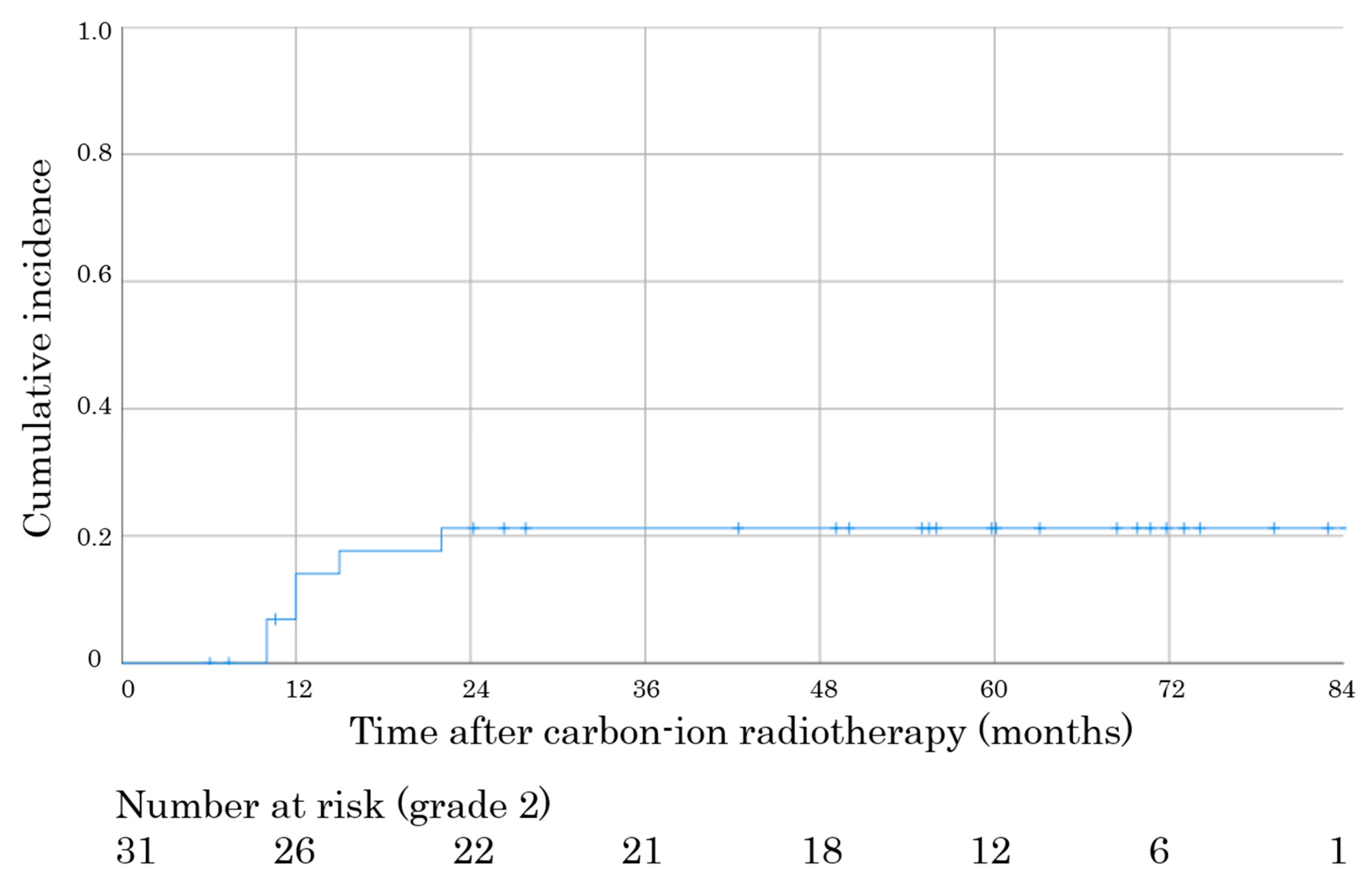 Cancers 12 03116 g001 Cancers 12 03116 g001