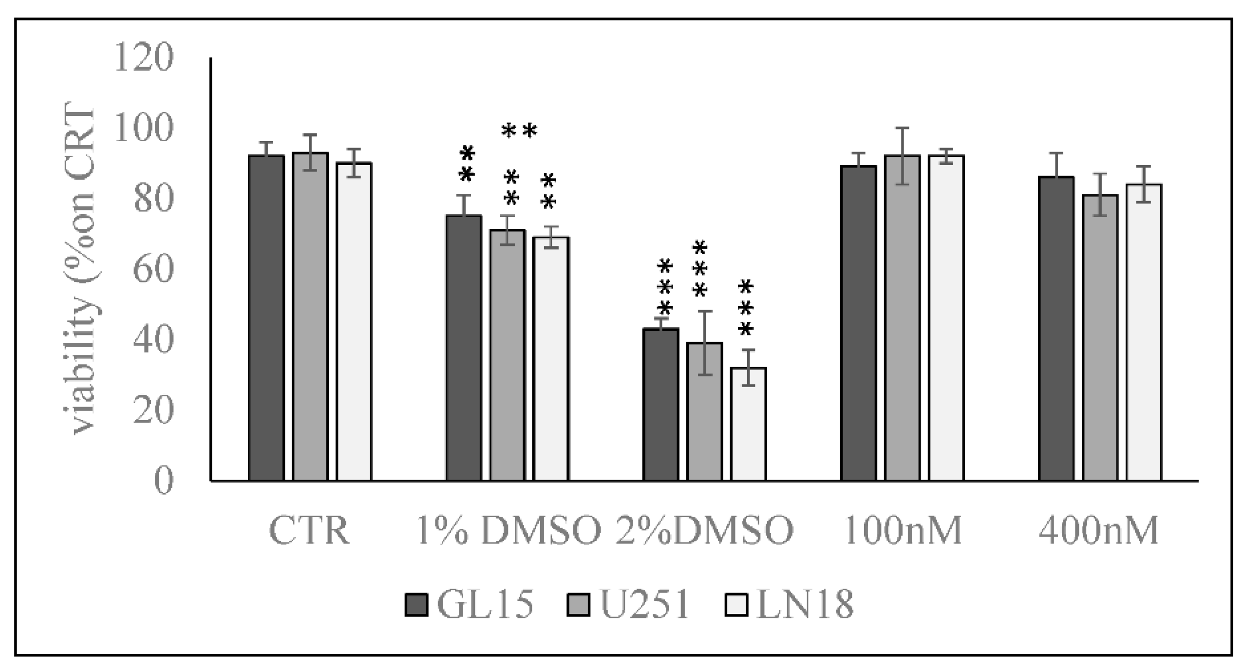 Cancers Free Full Text Effect Of 1a 25 Oh 2 Vitamin D3 In Mutant P53 Glioblastoma Cells Involvement Of Neutral Sphingomyelinase1 Html