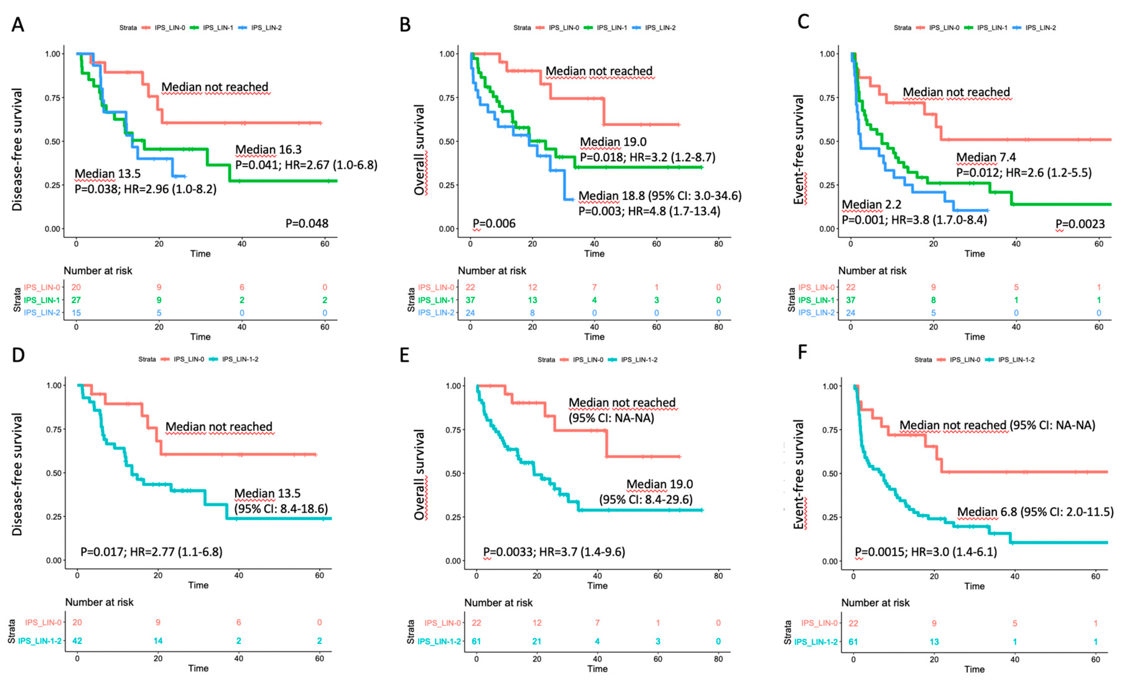 Cancers 12 03196 g003