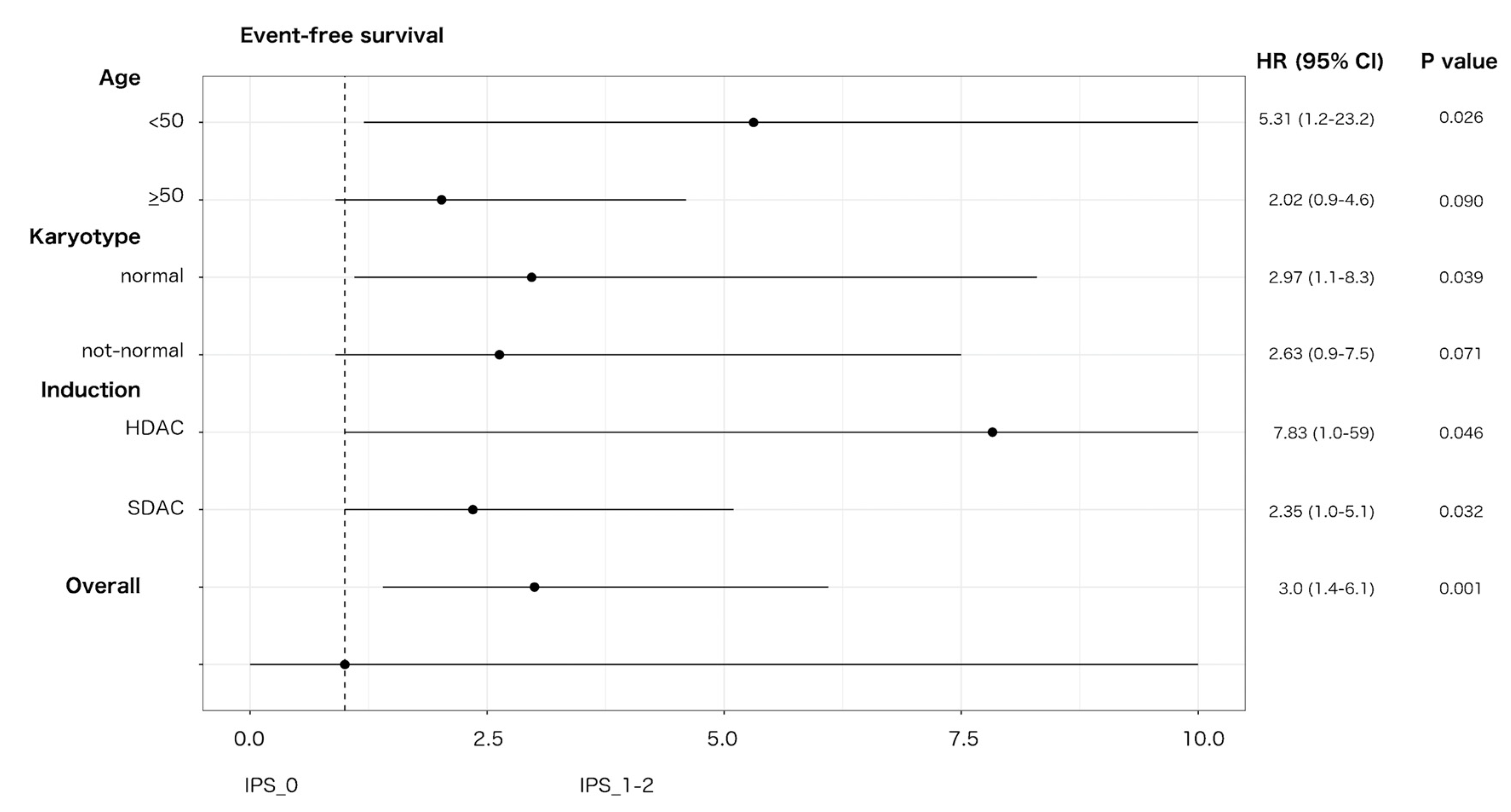 Cancers 12 03196 g004