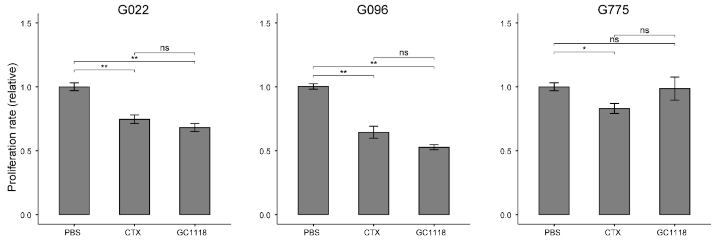 Cancers 12 03210 g002 Cancers 12 03210 g002