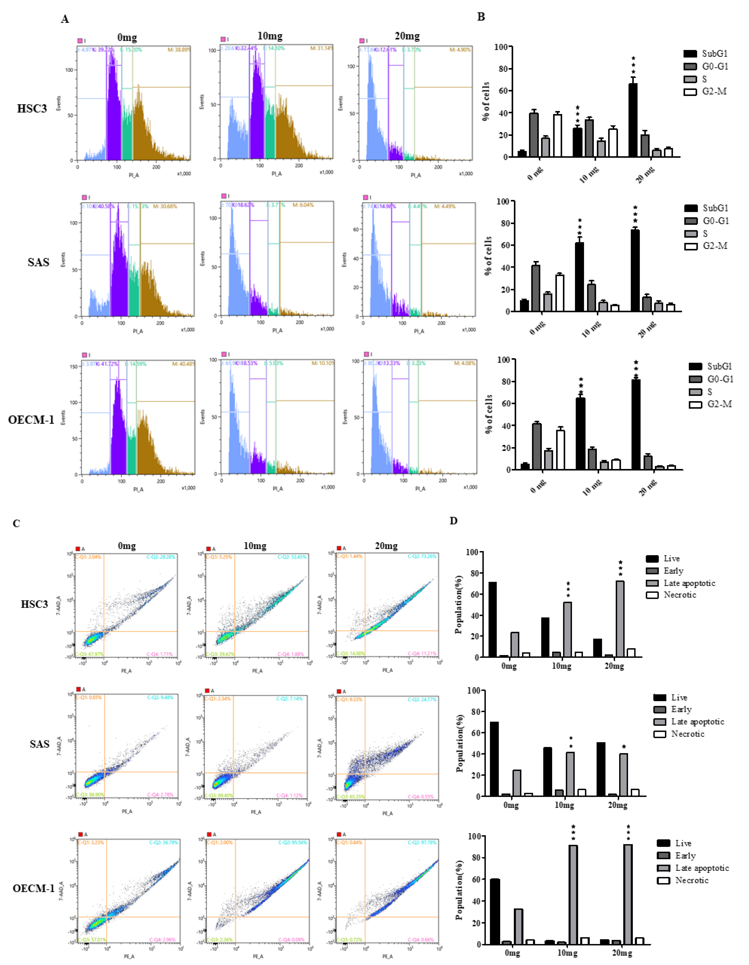 Cancers 12 03214 g003