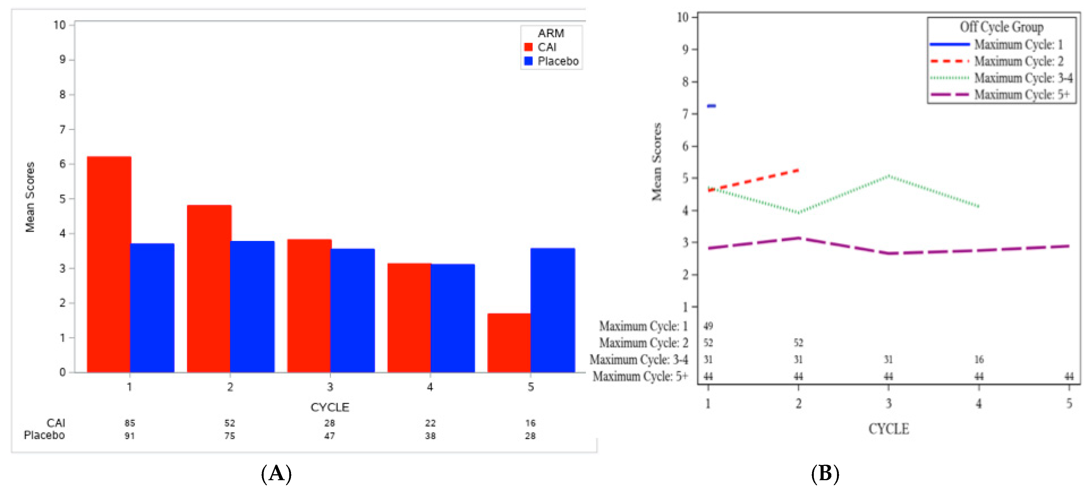 Cancers Free Full Text Adverse Event Burden Score A Versatile Summary Measure For Cancer Clinical Trials Html