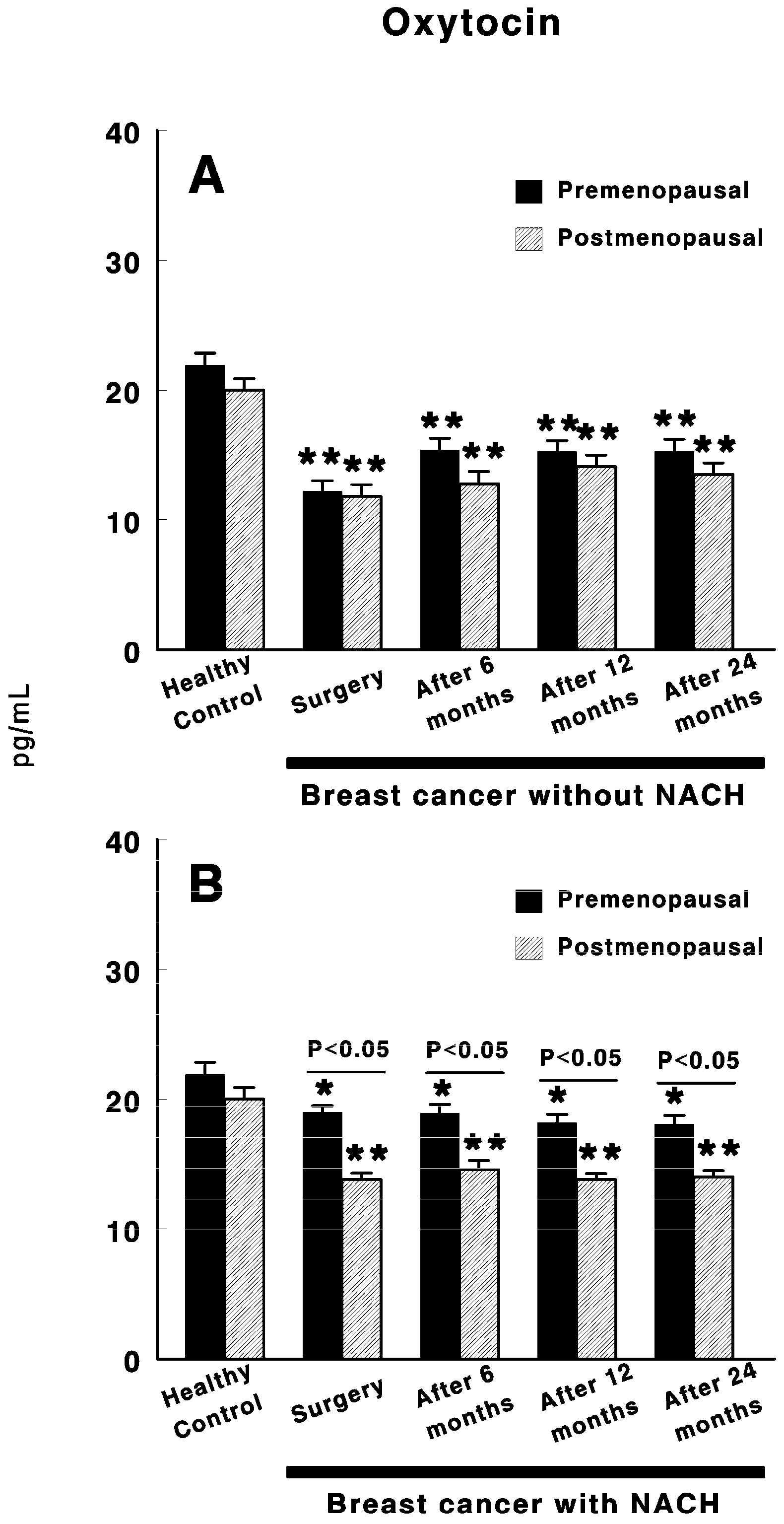 Cancers 12 03252 g002 Cancers 12 03252 g002