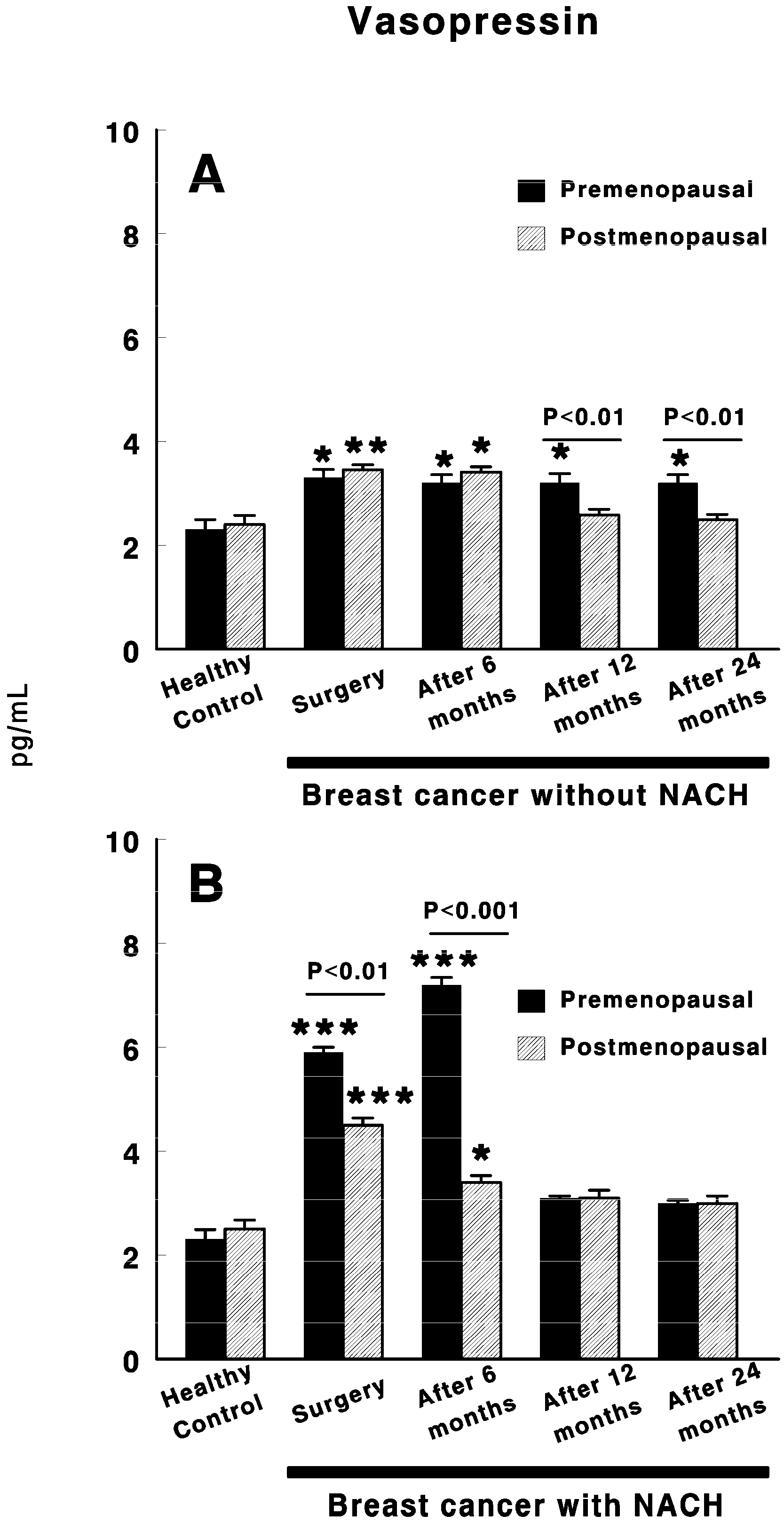 Cancers 12 03252 g003 Cancers 12 03252 g003