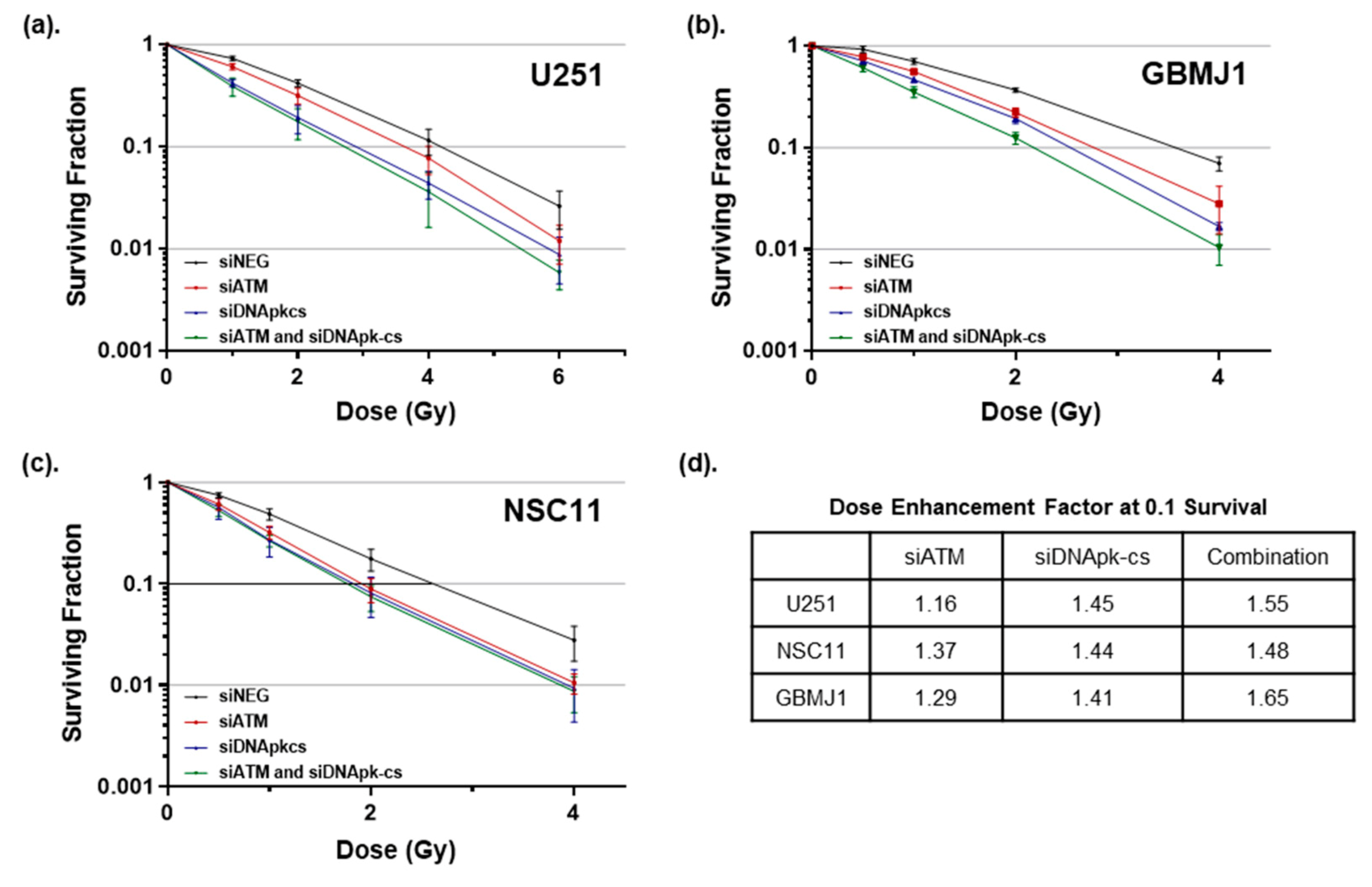Cancers 12 03260 g003