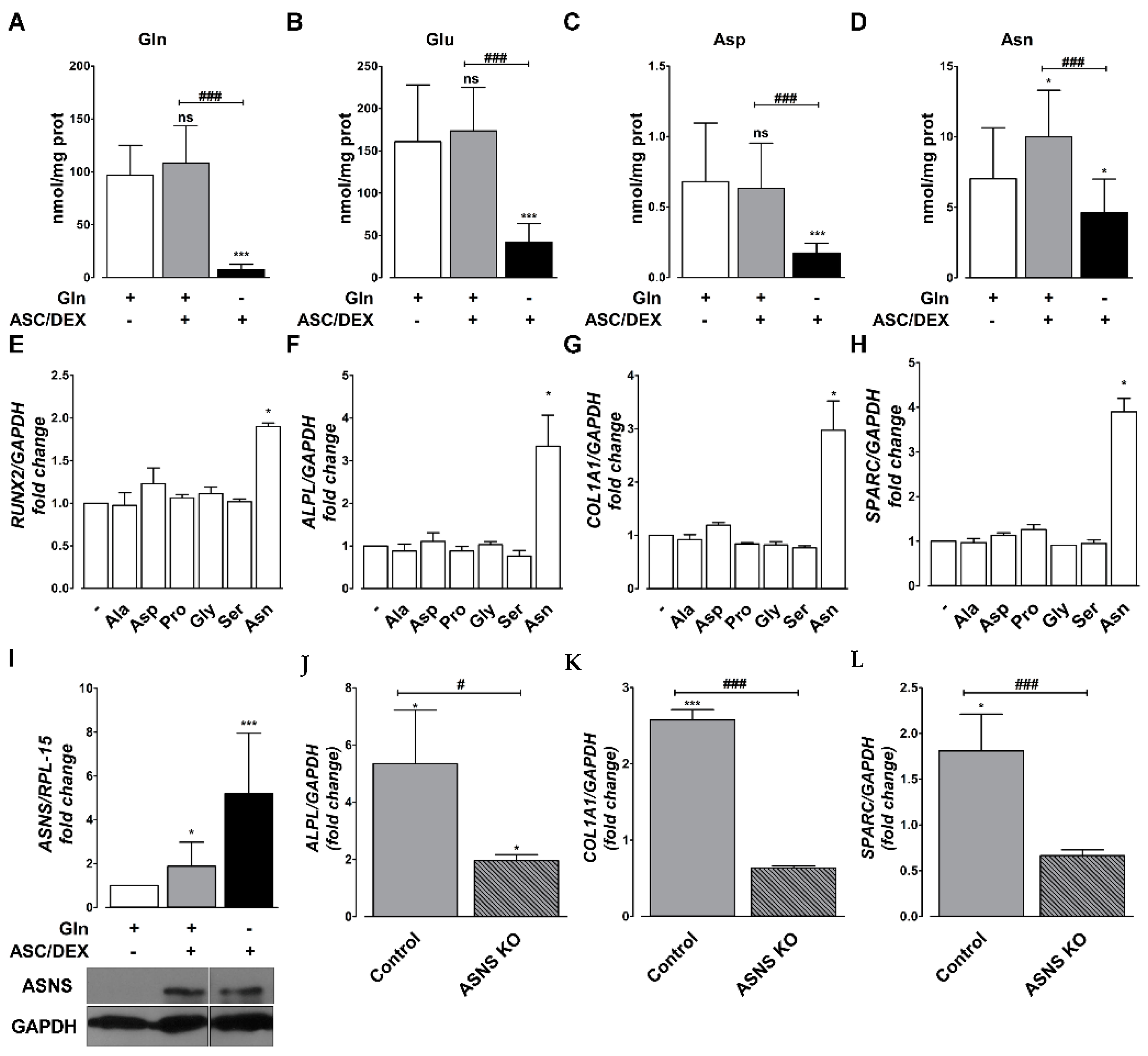 Cancers 12 03267 g005
