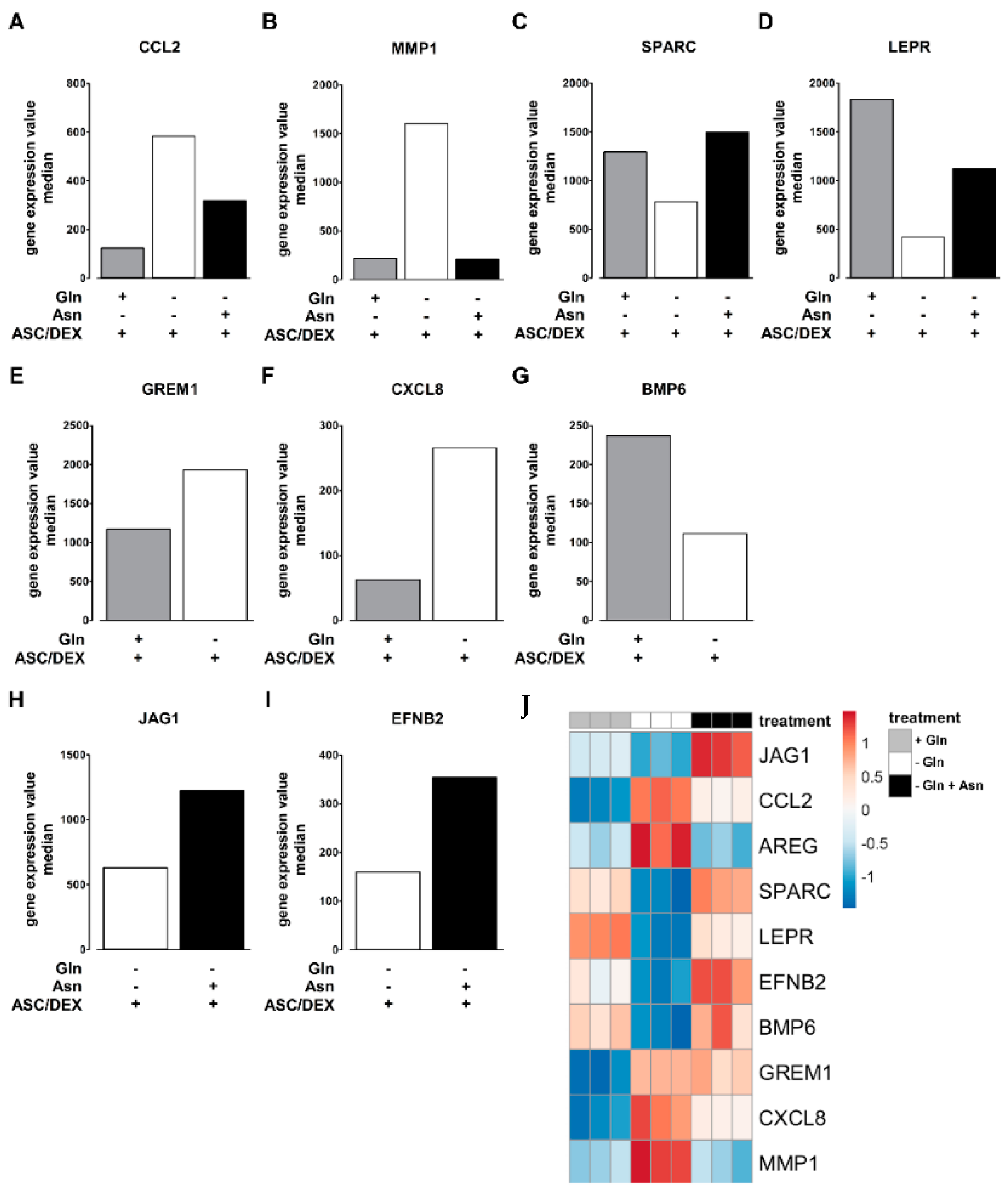 Cancers 12 03267 g006