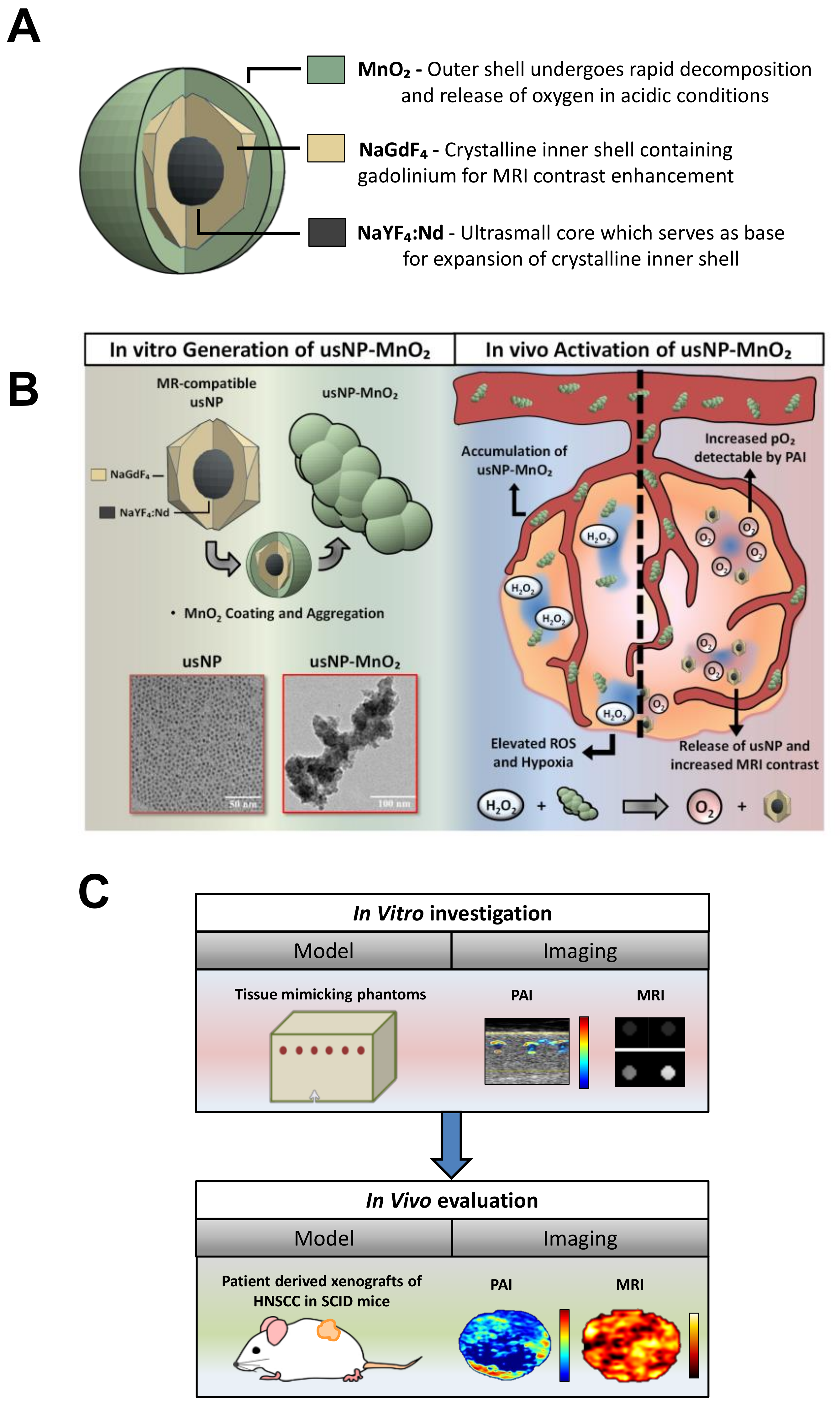 Oxygen deficiency monitors for MRI room- Magnetic Resonance Imaging