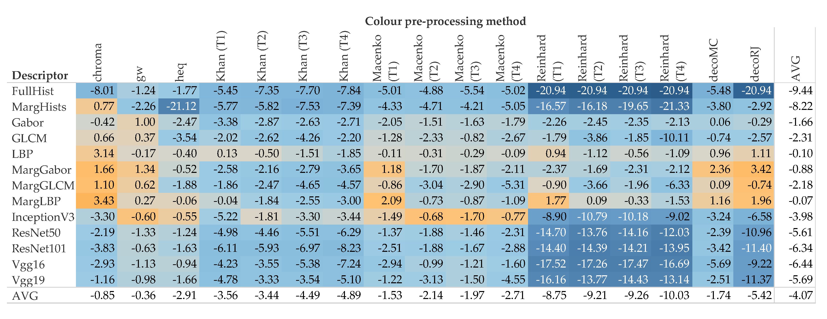 Cancers 12 03337 g007 Cancers 12 03337 g007