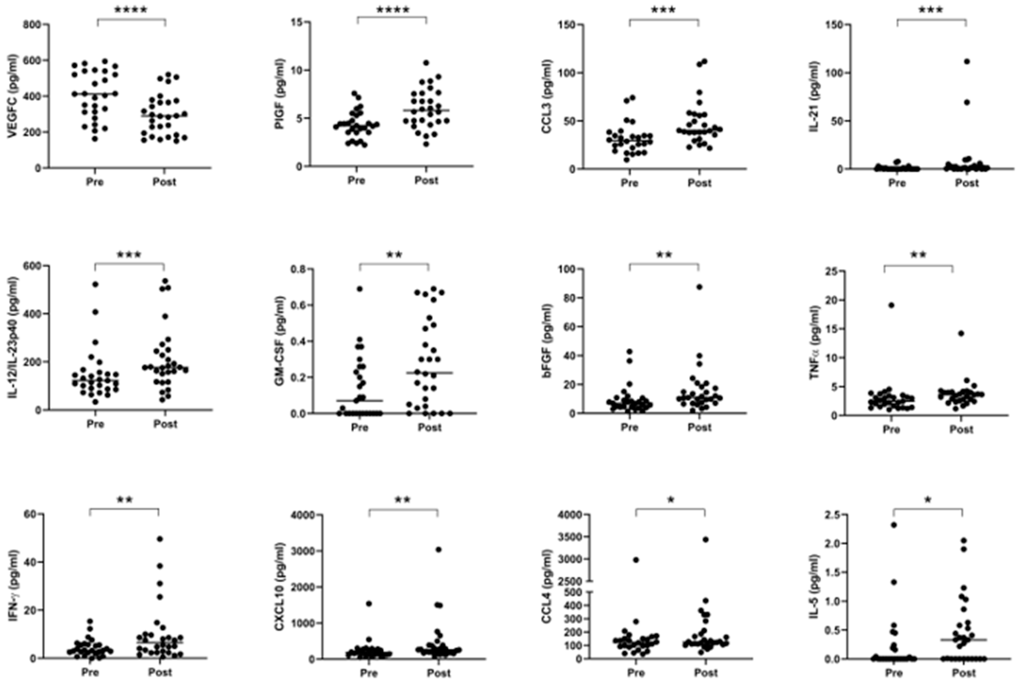 Cancers 12 03356 g005