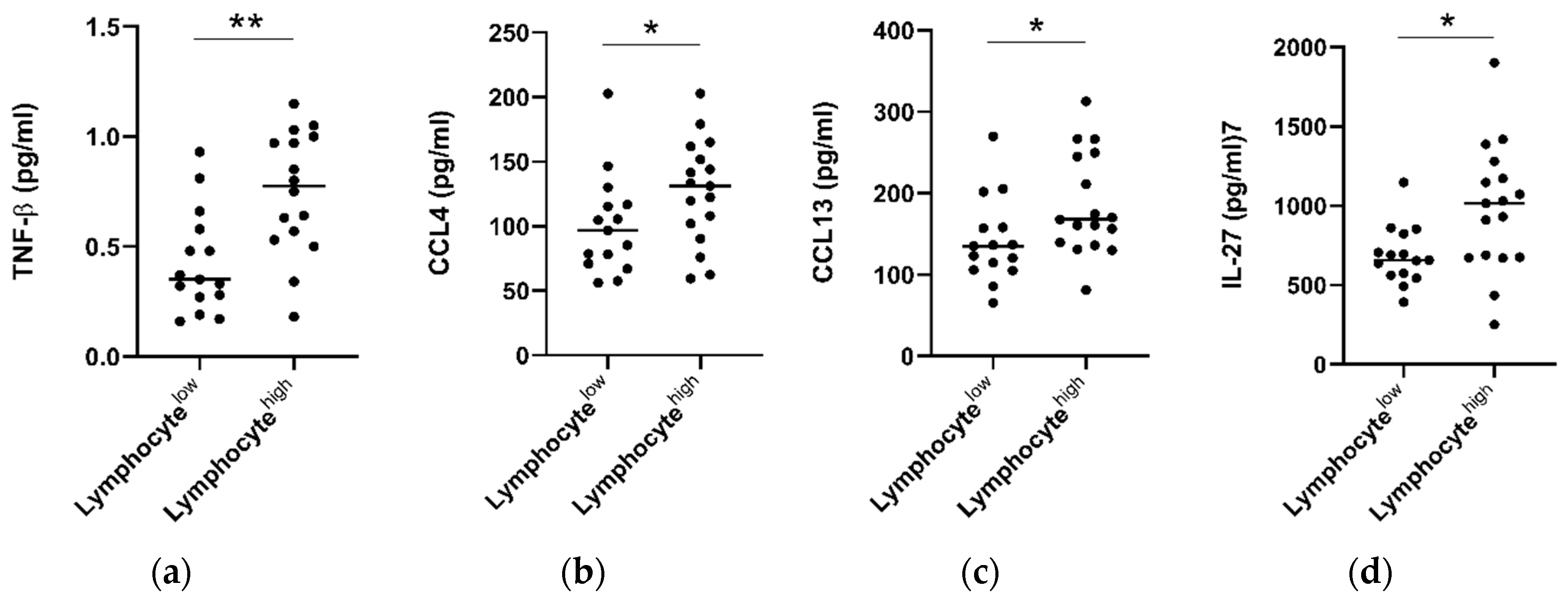 Cancers 12 03356 g006
