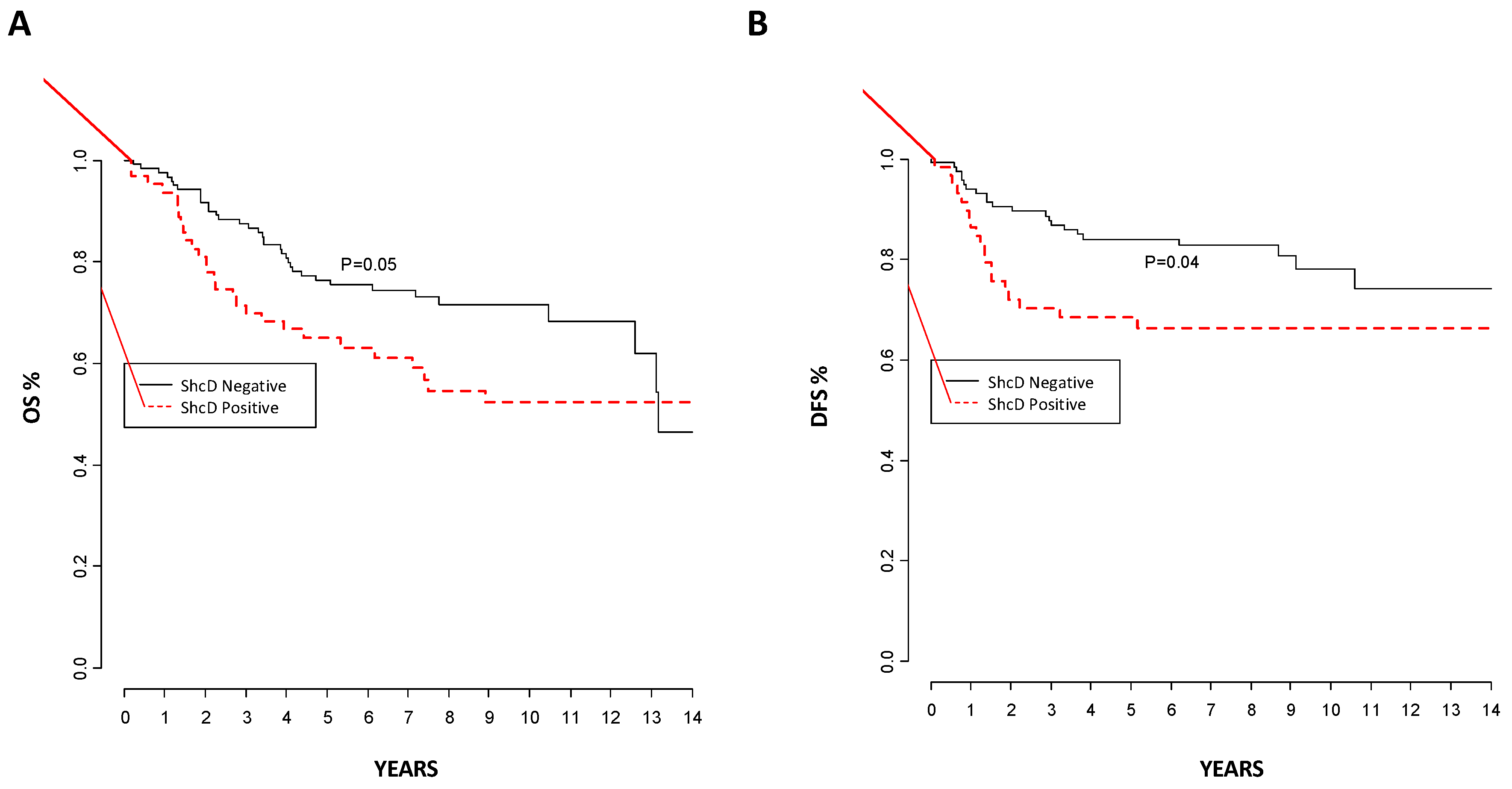 Cancers 12 03366 g004 Cancers 12 03366 g004