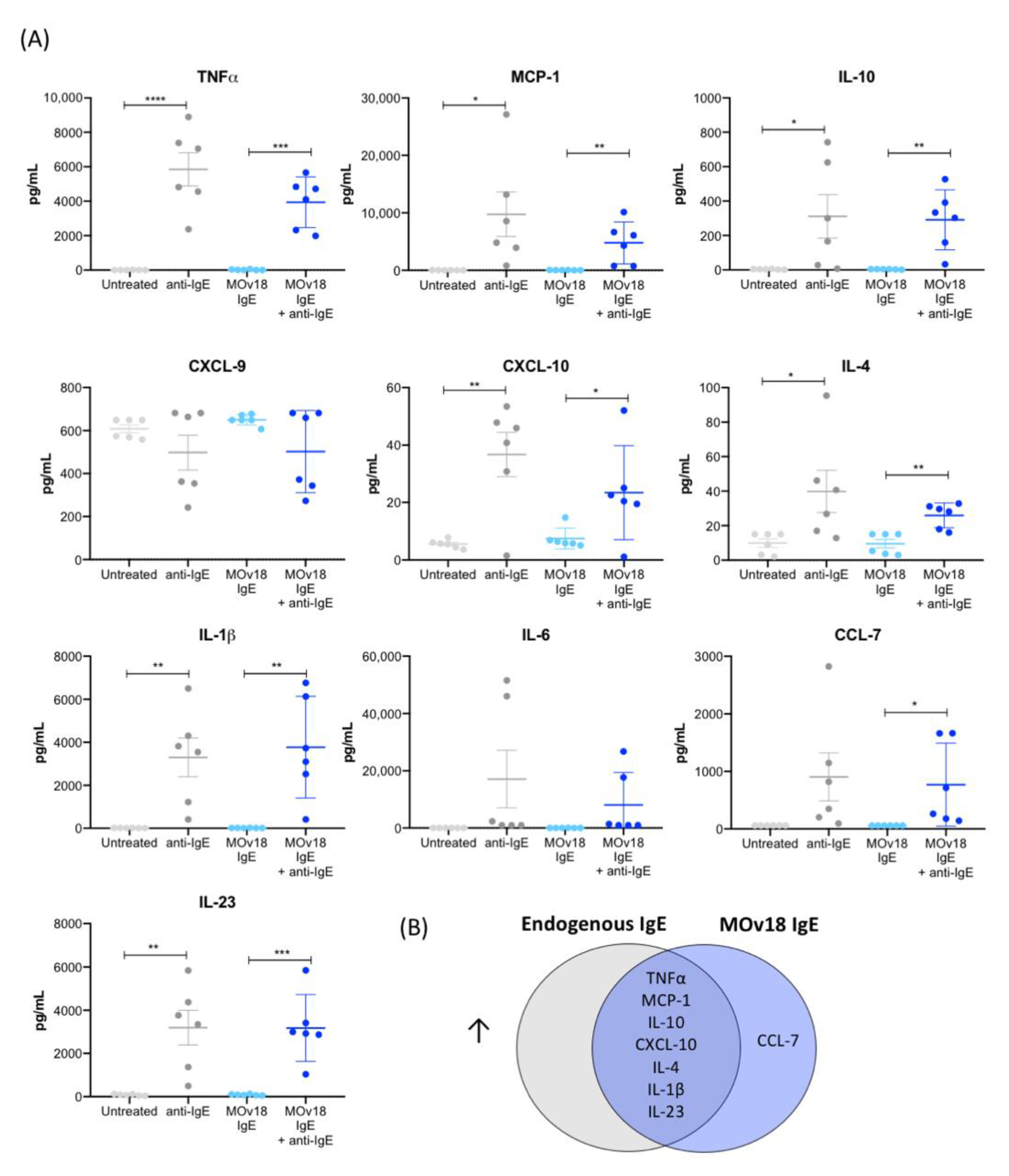 Cancers 12 03376 g002 Cancers 12 03376 g002