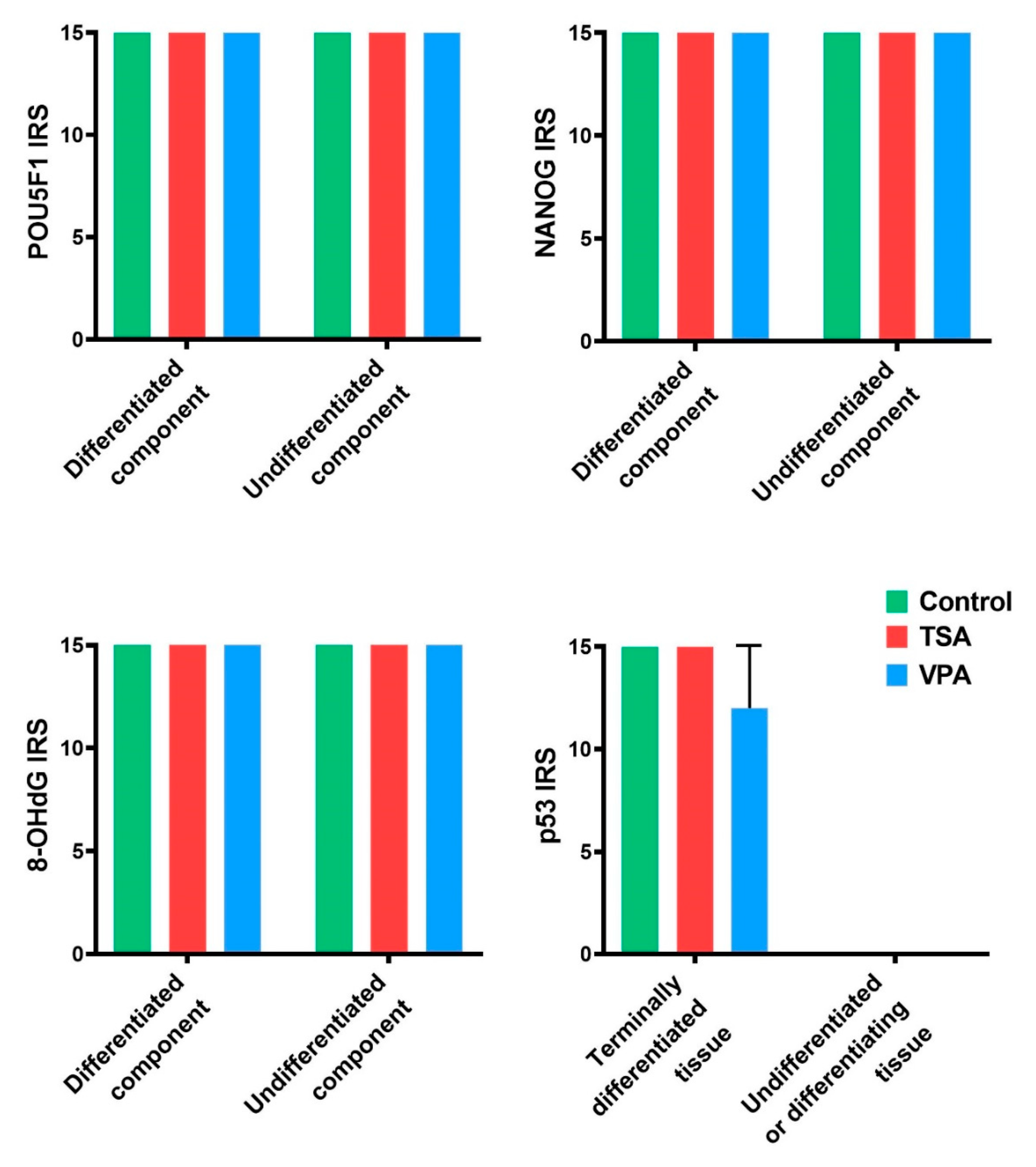 Cancers 12 03416 g007