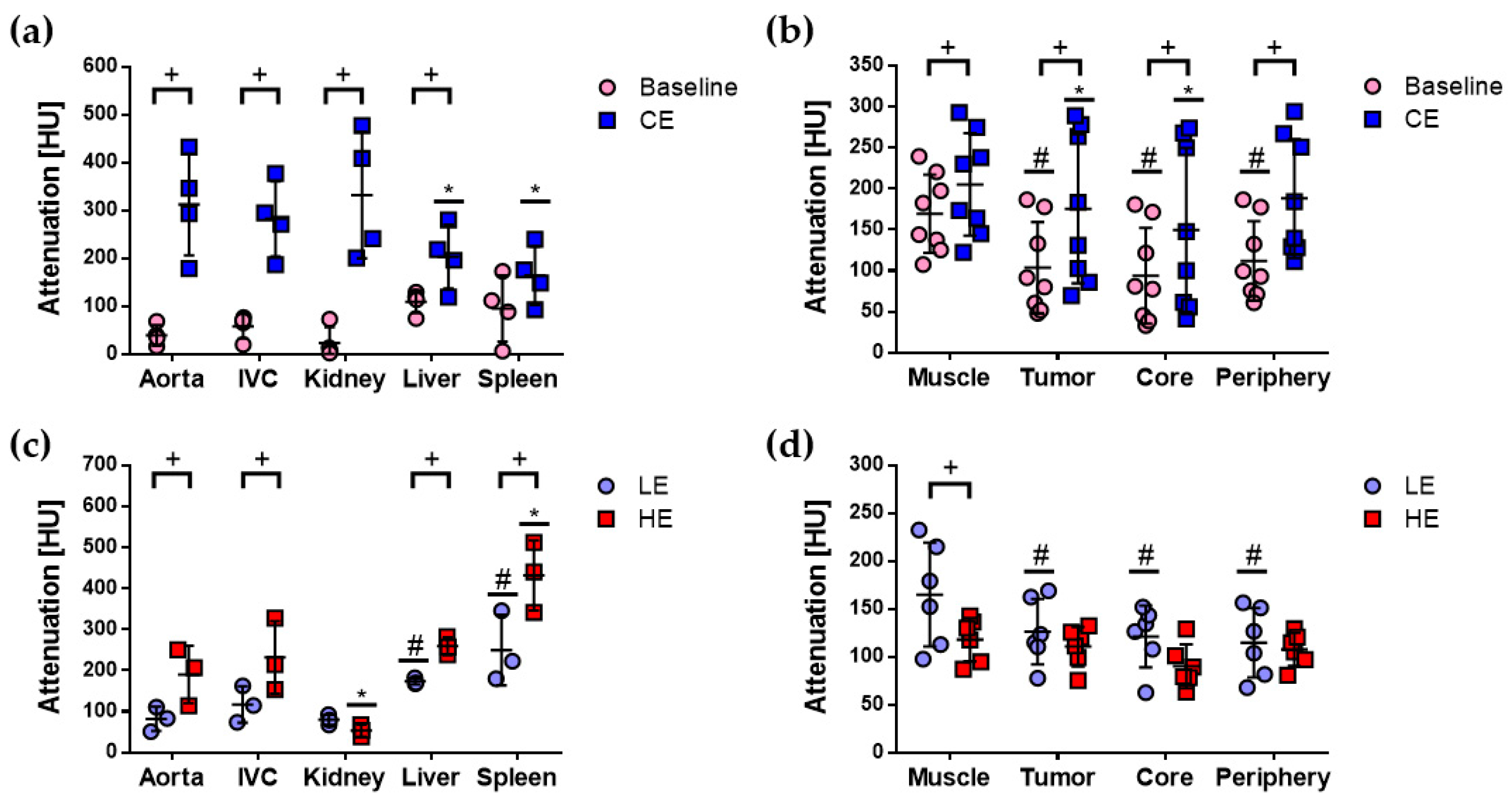 Cancers 12 03417 g002