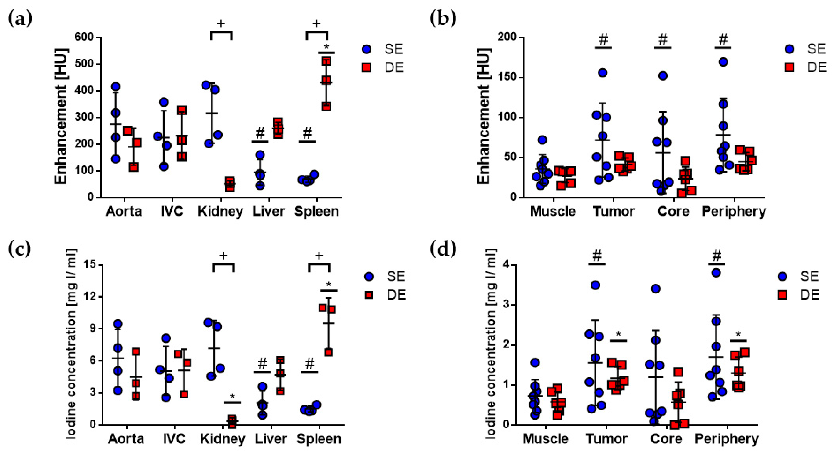 Cancers 12 03417 g003