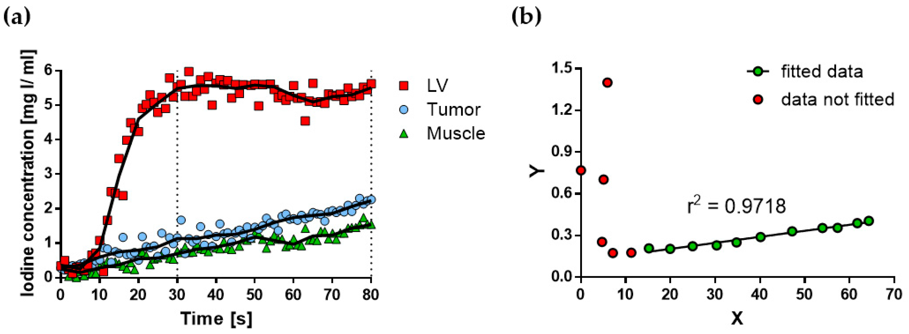 Cancers 12 03417 g004