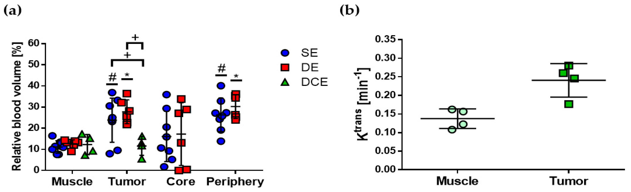 Cancers 12 03417 g005