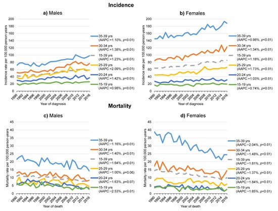 Age-related sarcoma patient experience: results from a national survey in  England, BMC Cancer