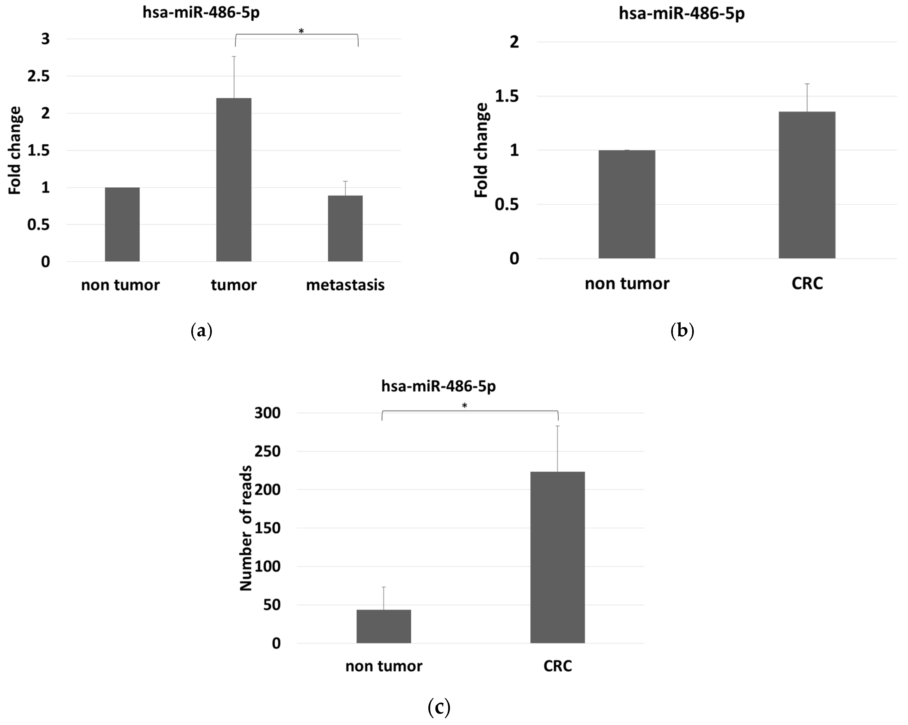 Cancers 12 03432 g003 Cancers 12 03432 g003