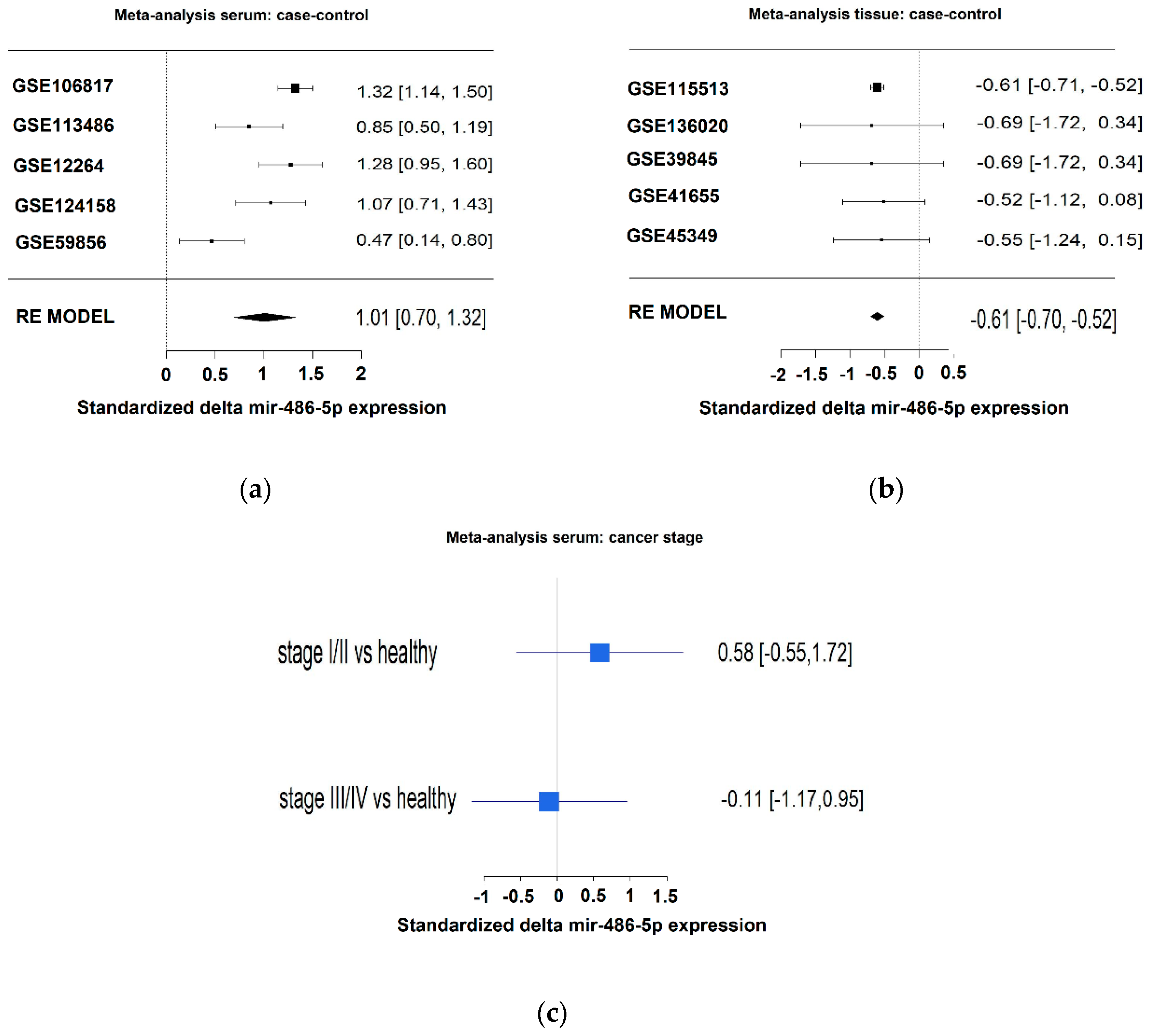 Cancers 12 03432 g004 Cancers 12 03432 g004
