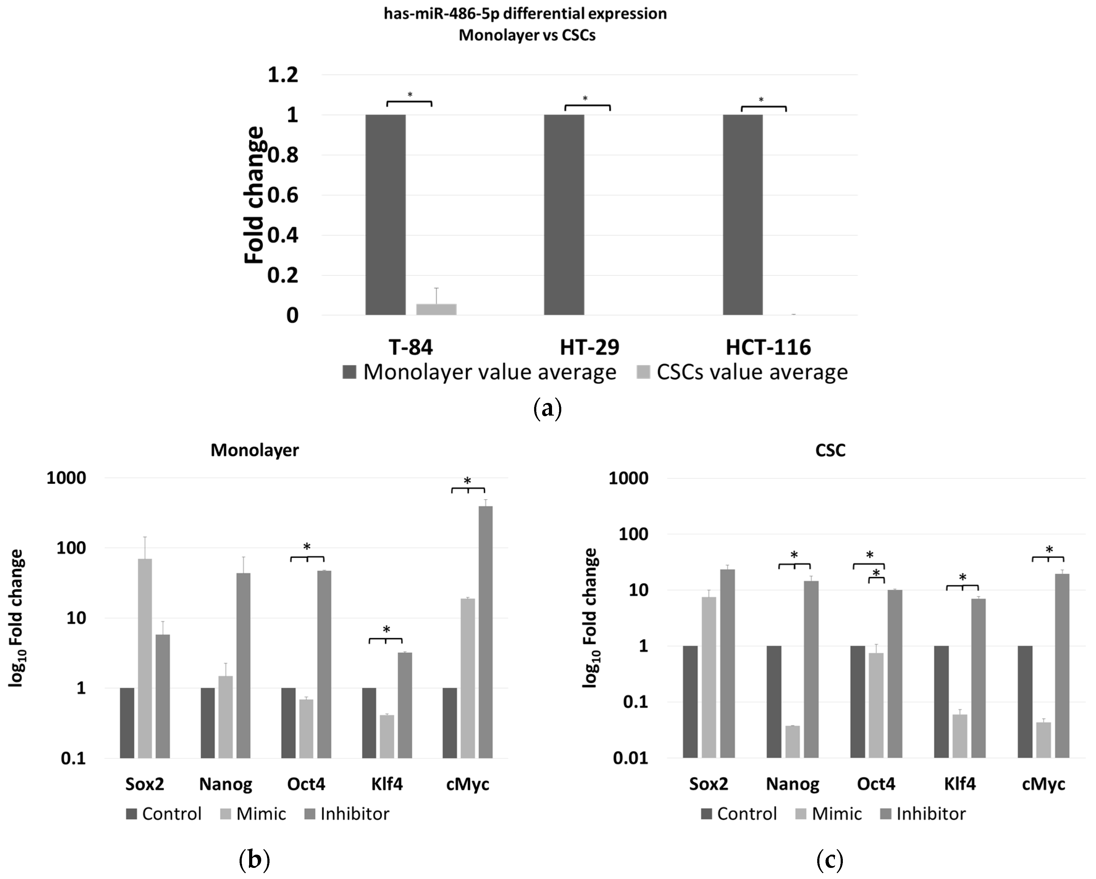 Cancers 12 03432 g005a Cancers 12 03432 g005a