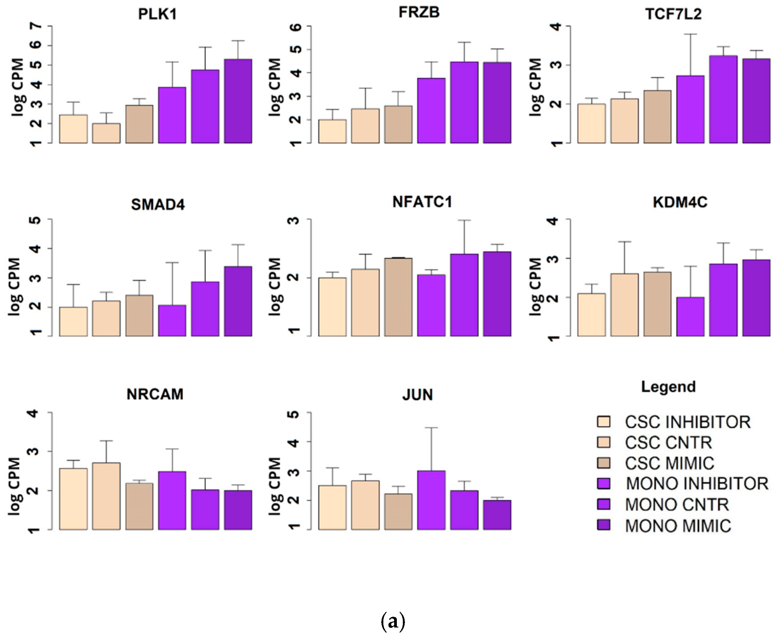 Cancers 12 03432 g007a Cancers 12 03432 g007a