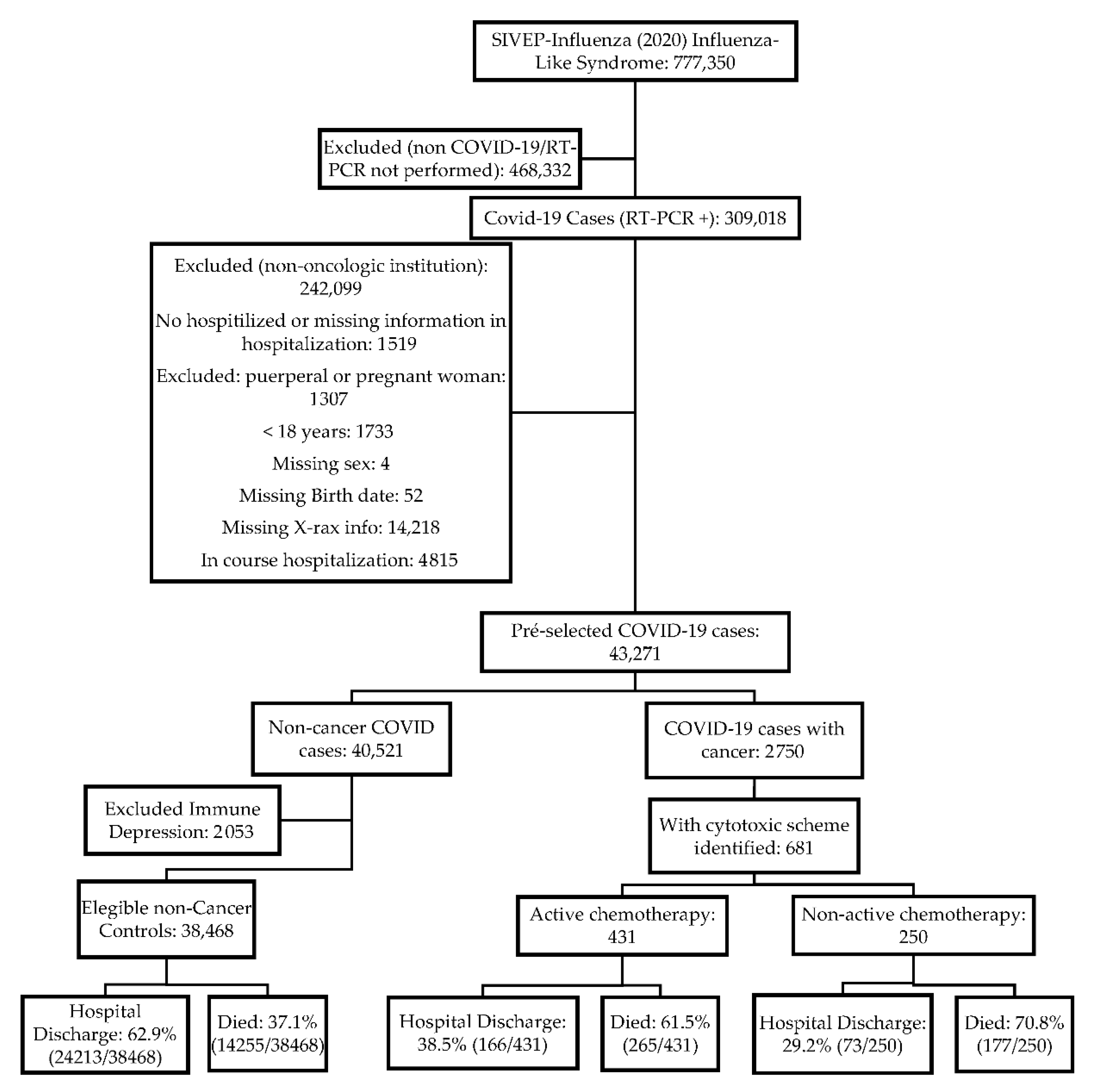 Cancers 12 03490 g001