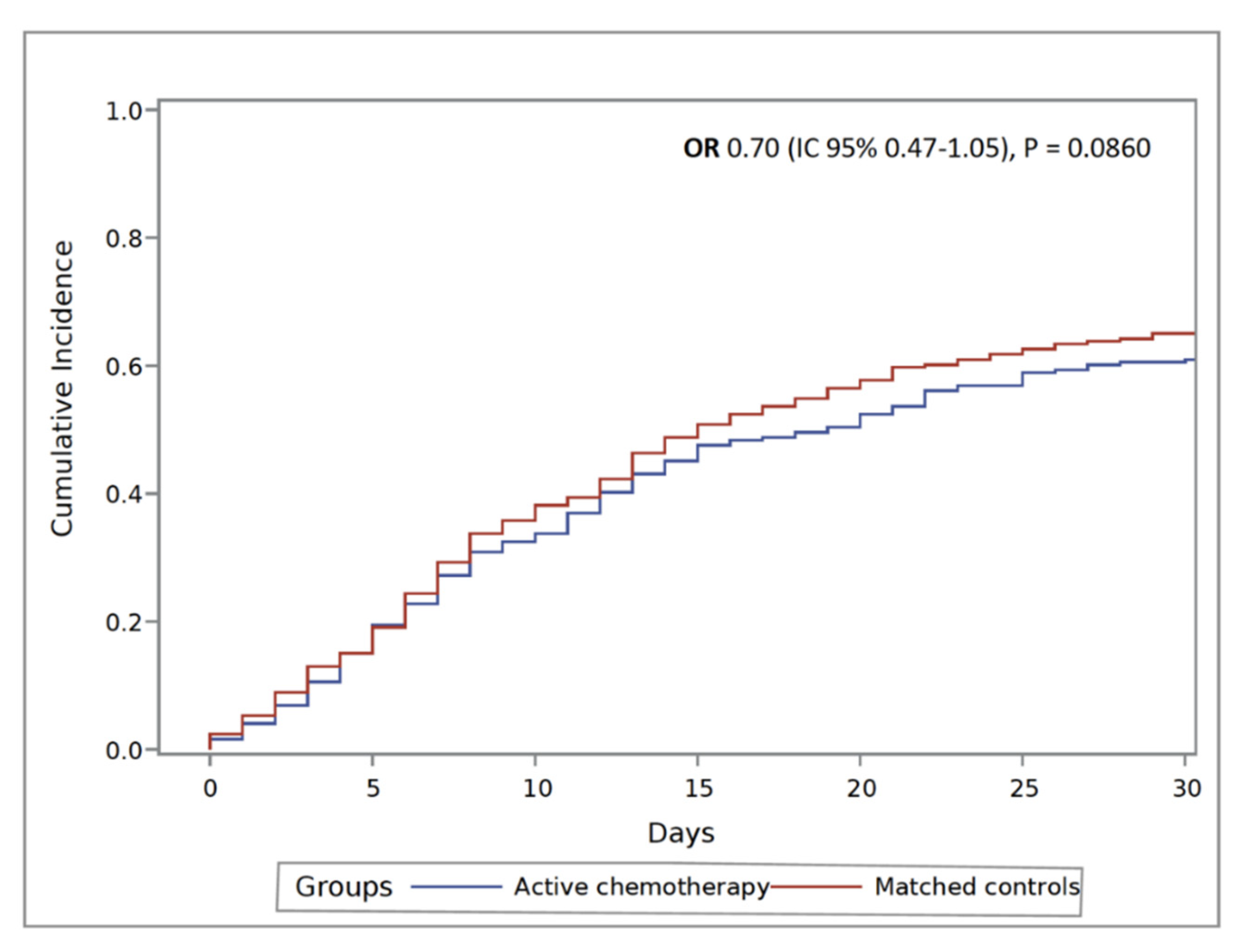 Cancers 12 03490 g002