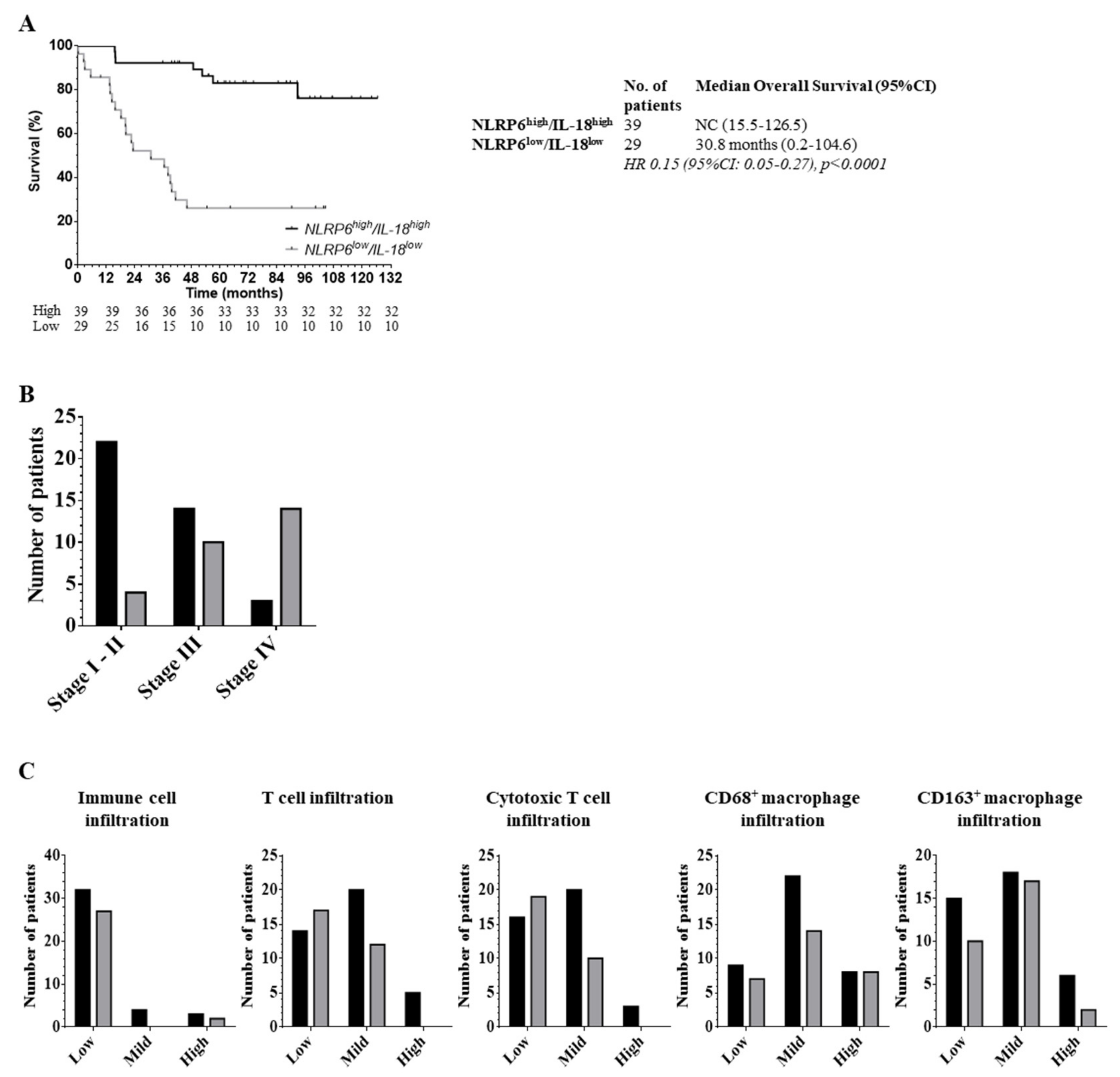 Cancers 12 03500 g005