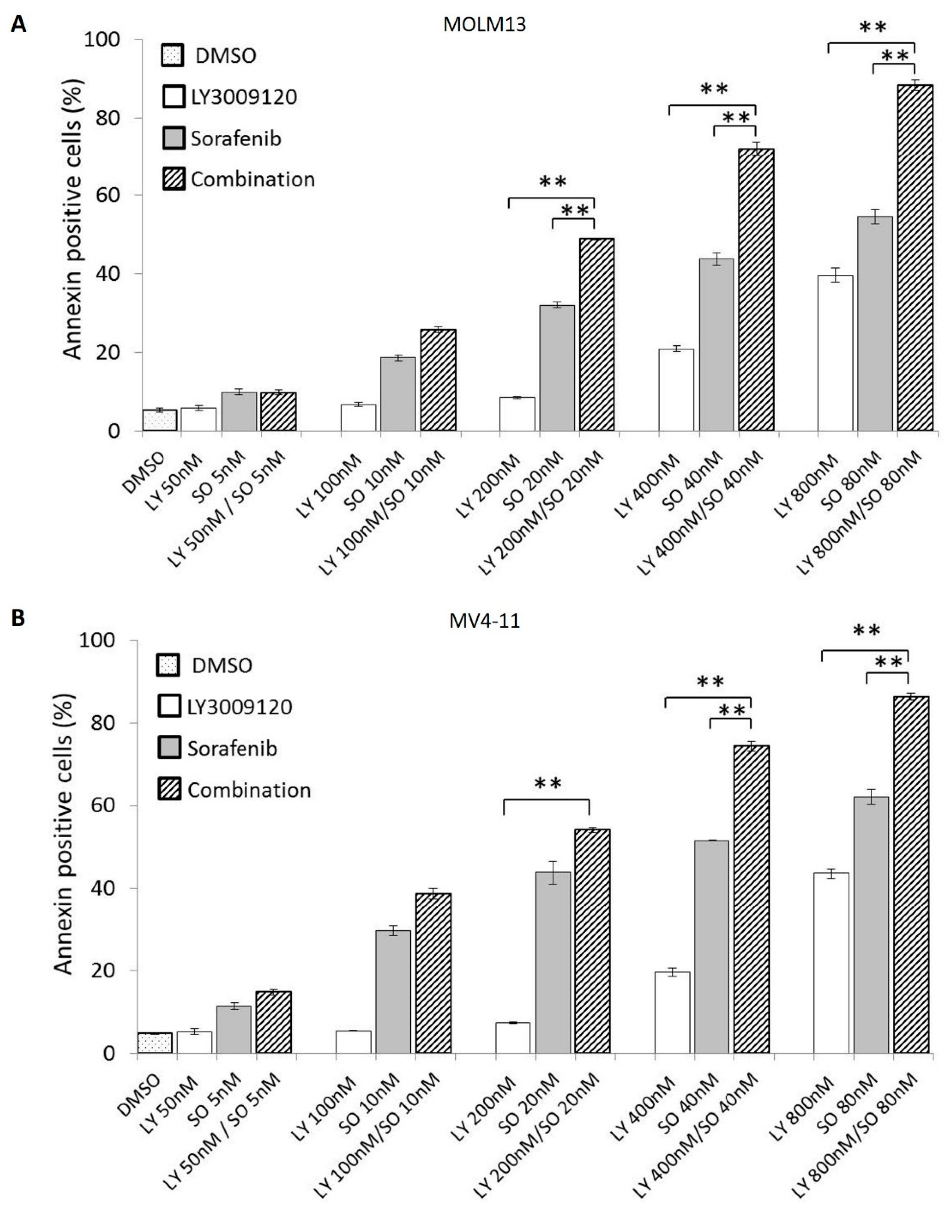 Cancers 12 03511 g004