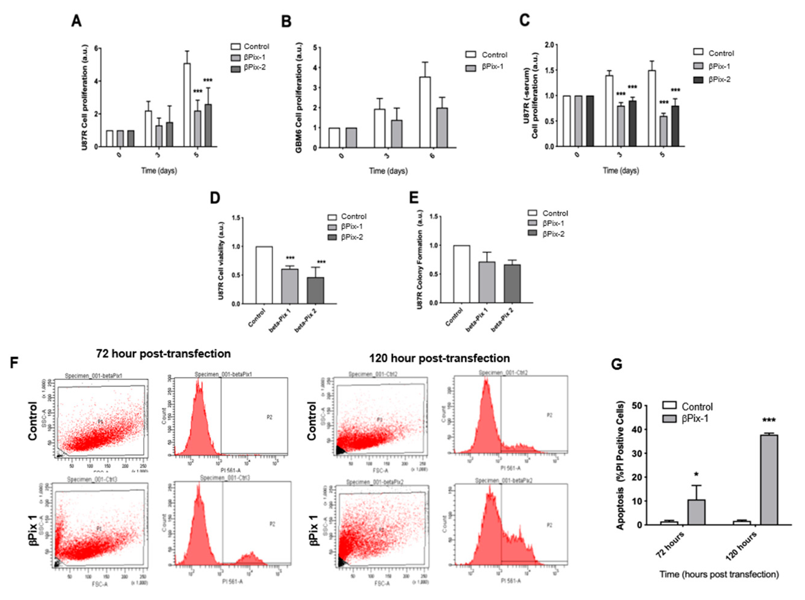 Cancers 12 03531 g003