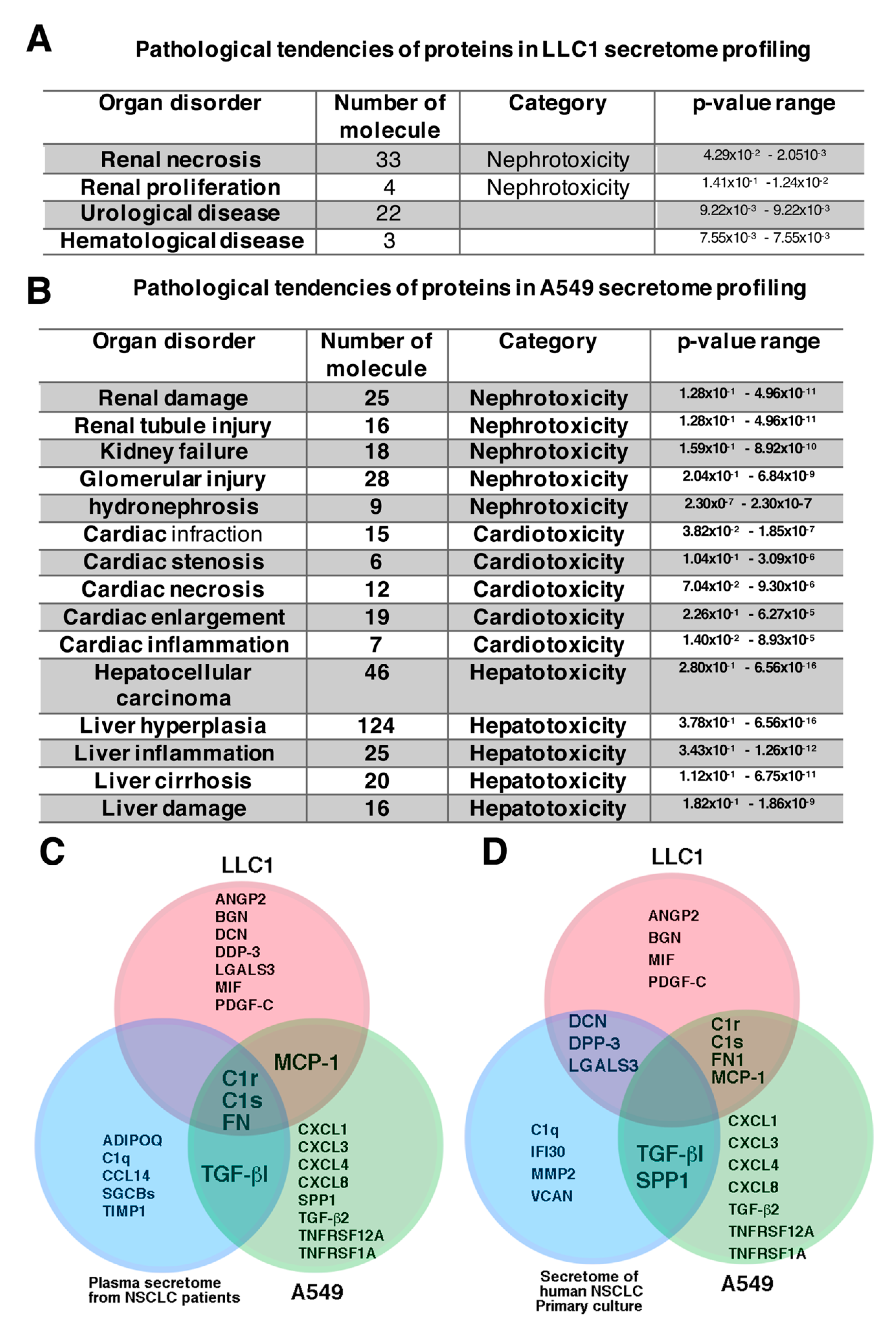 Cancers 12 03561 g003